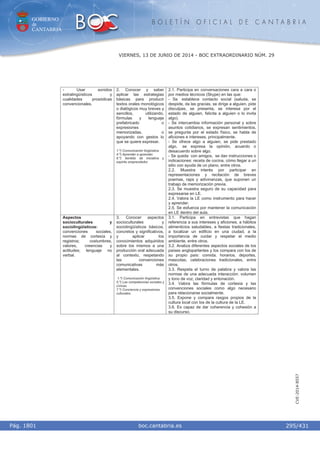 GOBIERNO
de
CANTABRIA
B O L E T Í N O F I C I A L D E C A N T A B R I A
i boc.cantabria.esPág. 1801
VIERNES, 13 DE JUNIO DE 2014 - BOC EXTRAORDINARIO NÚM. 29
295/431
CVE-2014-8557
- Usar sonidos
extralingüísticos y
cualidades prosódicas
convencionales.
2. Conocer y saber
aplicar las estrategias
básicas para producir
textos orales monológicos
o dialógicos muy breves y
sencillos, utilizando,
fórmulas y lenguaje
prefabricado o
expresiones
memorizadas, o
apoyando con gestos lo
que se quiere expresar.
1.º) Comunicación lingüística.
4.º) Aprender a aprender.
6.º) Sentido de iniciativa y
espíritu emprendedor.
2.1. Participa en conversaciones cara a cara o
por medios técnicos (Skype) en las que:
- Se establece contacto social (saluda, se
despide, da las gracias, se dirige a alguien, pide
disculpas, se presenta, se interesa por el
estado de alguien, felicita a alguien o lo invita
algo).
- Se intercambia información personal y sobre
asuntos cotidianos, se expresan sentimientos,
se pregunta por el estado físico, se habla de
aficiones e intereses, principalmente.
- Se ofrece algo a alguien, se pide prestado
algo, se expresa la opinión, acuerdo o
desacuerdo sobre algo.
- Se queda con amigos, se dan instrucciones o
indicaciones: receta de cocina, cómo llegar a un
sitio con ayuda de un plano, entre otros.
2.2. Muestra interés por participar en
representaciones y recitación de breves
poemas, raps y adivinanzas, que suponen un
trabajo de memorización previa.
2.3. Se muestra seguro de su capacidad para
expresarse en LE.
2.4. Valora la LE como instrumento para hacer
y aprender.
2.5. Se esfuerza por mantener la comunicación
en LE dentro del aula.
Aspectos
socioculturales y
sociolingüísticos:
convenciones sociales,
normas de cortesía y
registros; costumbres,
valores, creencias y
actitudes; lenguaje no
verbal.
3. Conocer aspectos
socioculturales y
sociolingüísticos básicos,
concretos y significativos,
y aplicar los
conocimientos adquiridos
sobre los mismos a una
producción oral adecuada
al contexto, respetando
las convenciones
comunicativas más
elementales.
1.º) Comunicación lingüística.
5.º) Las competencias sociales y
cívicas.
7.º) Conciencia y expresiones
culturales.
3.1. Participa en entrevistas que hagan
referencia a sus intereses y aficiones, a hábitos
alimenticios saludables, a fiestas tradicionales,
a localizar un edificio en una ciudad, a la
importancia de cuidar y respetar el medio
ambiente, entre otros.
3.2. Analiza diferentes aspectos sociales de los
países angloparlantes y los compara con los de
su propio país: comida, horarios, deportes,
mascotas, celebraciones tradicionales, entre
otros.
3.3. Respeta el turno de palabra y valora las
normas de una adecuada interacción: volumen
y tono de voz, claridad y entonación.
3.4. Valora las fórmulas de cortesía y las
convenciones sociales como algo necesario
para relacionarse socialmente.
3.5. Expone y compara rasgos propios de la
cultura local con los de la cultura de la LE.
3.6. Es capaz de dar coherencia y cohesión a
su discurso.
 