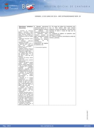GOBIERNO
de
CANTABRIA
B O L E T Í N O F I C I A L D E C A N T A B R I A
i boc.cantabria.esPág. 1803
VIERNES, 13 DE JUNIO DE 2014 - BOC EXTRAORDINARIO NÚM. 29
297/431
CVE-2014-8557
Estructuras sintáctico-
discursivas
- Expresión de relaciones
lógicas: conjunción (and);
disyunción (or); oposición (but);
causa (because); finalidad (to-
infinitive, e. g. I did it to help her);
comparación (as Adj. as; smaller
(than)).
- Relaciones temporales (when;
before; after).
- Afirmación (affirmative
sentences; Yes (+ tag))
- Exclamación (What + noun, e.
g. What fun!; How + Adj., e. g.
How nice!; exclamatory
sentences, e. g . I love salad!).
Let's go! I think so!
- Negación (negative sentences
with not, never, no (Adj.), nobody,
nothing; No (+ negative tag)).
- Interrogación (Wh- questions;
Aux. questions).What does he
look like?How about____? Do
you fancy____?How was your
weekend?
- Expresión del tiempo: pasado
(simple past);
I went to the cinema. presente
(simple present).
- Expresión del aspecto: puntual
(simple tenses); durativo
(present); habitual (simple tenses
(+ Adv., e. g. always, everyday)).
- Expresión de la modalidad:
factualidad (declarative
sentences); capacidad (can);
obligación (imperative) Turn right,
go straight ahead; permiso (can).
- Expresión de la existencia
(there is/are); la entidad (nouns
and pronouns, articles,
demonstratives); la cualidad
((very +) Adj.).
- Expresión de la cantidad
(singular/plural; cardinal
numerals and ordinal numerals.
Quantity: all, many, a lot, some,
(a) few, (a) little, more, much,
half, a bottle/cup/glass/piece of.
Degree: very, too). There is a
bottle of water in the fridge.
- Expresión del espacio
(prepositions and adverbs of
location, position, distance,
motion, direction, origin and
arrangement).
- Expresión del tiempo (points (e.
g. quarter past five); divisions (e.
g. half an hour, summer), and
indications (e. g. now, tomorrow
(morning)) of time; duration (e. g.
for two days); anteriority (before);
posteriority (after); sequence
(first…then); simultaneousness
(at the same time); frequency (e.
g. sometimes, on Sundays).
- Expresión del modo (Adv. of
manner, e. g. slowly, well).
5. Manejar estructuras
sintácticas básicas (p. e.
enlazar palabras o grupos
de palabras con
conectores básicos como
“y”, “entonces”, “pero”,
“porque”), aunque se
sigan cometiendo errores
básicos de manera
sistemática en tiempos
verbales, en la
concordancia,
anteposición del adjetivo
al sustantivo, etc.
1.º) Comunicación lingüística.
5.1. Es capaz de utilizar los conectores and,
but, or, then, before, after, para enlazar
palabras o grupos de palabras, y because para
expresar la razón o causa de algo que se
pregunta.
5.2. Antepone el adjetivo al sustantivo para
expresar la cualidad.
5.3. Tiene en cuenta la concordancia verbal de
número y persona.
 