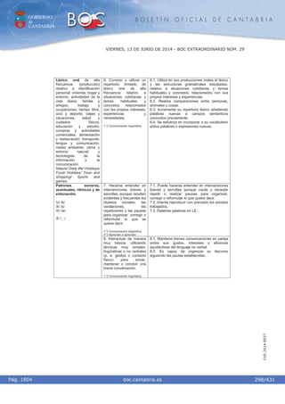 GOBIERNO
de
CANTABRIA
B O L E T Í N O F I C I A L D E C A N T A B R I A
i boc.cantabria.esPág. 1804
VIERNES, 13 DE JUNIO DE 2014 - BOC EXTRAORDINARIO NÚM. 29
298/431
CVE-2014-8557
Léxico oral de alta
frecuencia (producción)
relativo a identificación
personal; vivienda, hogar y
entorno; actividades de la
vida diaria; familia y
amigos; trabajo y
ocupaciones; tiempo libre,
ocio y deporte; viajes y
vacaciones; salud y
cuidados físicos;
educación y estudio;
compras y actividades
comerciales; alimentación
y restauración; transporte;
lengua y comunicación;
medio ambiente, clima y
entorno natural; y
tecnologías de la
información y la
comunicación.
Nature/ Daily life/ Holidays/
Food/ Hobbies/ Town and
shopping/ Sports and
games
6. Conocer y utilizar un
repertorio limitado de
léxico oral de alta
frecuencia relativo a
situaciones cotidianas y
temas habituales y
concretos relacionados
con los propios intereses,
experiencias y
necesidades.
1.º) Comunicación lingüística.
6.1. Utiliza en sus producciones orales el léxico
y las estructuras gramaticales estudiadas,
relativo a situaciones cotidianas y temas
habituales y concretos, relacionados con sus
propios intereses y experiencias.
6.2. Realiza comparaciones entre personas,
animales y cosas.
6.3. Incrementa su repertorio léxico añadiendo
palabras nuevas a campos semánticos
conocidos previamente.
6.4. Se esfuerza en incorporar a su vocabulario
activo palabras o expresiones nuevas.
7. Hacerse entender en
intervenciones breves y
sencillas, aunque resulten
evidentes y frecuentes los
titubeos iniciales, las
vacilaciones, las
repeticiones y las pausas
para organizar, corregir o
reformular lo que se
quiere decir.
1.º) Comunicación lingüística.
4.º) Aprender a aprender.
7.1. Puede hacerse entender en intervenciones
breves y sencillas aunque vacile y necesite
repetir o realizar pausas para organizar,
corregir o reformular lo que quiere decir.
7.2. Intenta reproducir con precisión los sonidos
trabajados.
7.3. Deletrea palabras en LE.
Patrones sonoros,
acentuales, rítmicos y de
entonación.
/v/ /b/
/k/ /s/
/h/ /w/
/f/ / /
8. Interactuar de manera
muy básica, utilizando
técnicas muy simples,
lingüísticas o no verbales
(p. e. gestos o contacto
físico) para iniciar,
mantener o concluir una
breve conversación.
1.º) Comunicación lingüística.
8.1. Mantiene breves conversaciones en pareja
sobre sus gustos, intereses y aficiones
ayudándose del lenguaje no verbal.
8.2. Es capaz de organizar su discurso
siguiendo las pautas establecidas.
 
