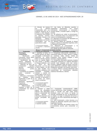 GOBIERNO
de
CANTABRIA
B O L E T Í N O F I C I A L D E C A N T A B R I A
i boc.cantabria.esPág. 1805
VIERNES, 13 DE JUNIO DE 2014 - BOC EXTRAORDINARIO NÚM. 29
299/431
CVE-2014-8557
9. Articular, de manera
por lo general
comprensible pero con
evidente influencia de la
primera u otras lenguas,
un repertorio muy limitado
de patrones sonoros,
acentuales, rítmicos y de
entonación básicos,
adaptándolos a la función
comunicativa que se
quiere llevar a cabo.
1.º) Comunicación lingüística.
7.º) Conciencia y expresiones
culturales.
9.1. Lee textos, en diferentes soportes y
preparados previamente, con buena
articulación, pronunciación y entonación,
aunque titubee y necesite repetir y corregir los
errores.
9.2. Se esfuerza por cuidar la pronunciación,
ritmo y entonación tanto en la interacción oral
como en la dramatización y recitación.
9.3. Reproduce los fonemas del abecedario de
la primera lengua extranjera.
9.4. Muestra interés por aprender la lengua
inglesa y aprecia la diversidad lingüística como
un elemento enriquecedor.
9.5. Relaciona la pronunciación y la
representación gráfica de vocabulario.
9.6. Admite de buen grado la corrección.
Bloque 3. Comprensión de textos escritos
Contenidos Criterios de evaluación Estándares de aprendizaje evaluables
1. Identificar el tema, el
sentido general, las ideas
principales e información
específica en textos,
tanto en formato impreso
como en soporte digital,
muy breves y sencillos,
en lengua estándar y con
un léxico de alta
frecuencia, y en los que
el tema tratado y el tipo
de texto resulten muy
familiares, cotidianos o de
necesidad inmediata,
siempre y cuando se
pueda releer lo que no se
ha entendido, se pueda
consultar un diccionario y
se cuente con apoyo
visual y contextual.
1.º) Comunicación lingüística.
3.º) Competencia digital.
4.º) Aprender a aprender.
5.º) Las competencias sociales
y cívicas.
1.1. Comprende instrucciones, indicaciones, e
información básica en notas, letreros y carteles
en corcheras, calles, tiendas, medios de
transporte, cines, museos, colegios, y otros
servicios y lugares públicos.
1.2. Comprende información esencial y localiza
información específica en material informativo
sencillo, tanto adaptado como real: menús,
horarios, catálogos, listas de precios, anuncios,
guías telefónicas, publicidad, folletos turísticos,
programas culturales o de eventos, entre otros.
1.3. Busca, obtiene y procesa información para
transformarla en conocimiento utilizando
sistemas informáticos o internet.
Estrategias de
comprensión:
- Movilización de
información previa sobre
tipo de tarea y tema.
- Identificación del tipo
textual, adaptando la
comprensión al mismo.
- Distinción de tipos de
comprensión (sentido
general, información
esencial, puntos
principales).
- Formulación de hipótesis
sobre contenido y
contexto.
- Inferencia y formulación
de hipótesis sobre
significados a partir de la
comprensión de
elementos significativos,
lingüísticos y
paralingüísticos.
- Reformulación de
hipótesis a partir de la
comprensión de nuevos
elementos.
2. Conocer y saber
aplicar las estrategias
básicas más adecuadas
para la comprensión del
sentido general, la
información esencial o los
puntos principales del
texto.
1.º) Comunicación lingüística.
3.º) Competencia digital.
4.º) Aprender a aprender.
2.1. Comprende correspondencia (SMS,
correos electrónicos, notas, postales y tarjetas)
breve y sencilla que trate sobre temas
familiares como uno mismo, la familia, la
escuela, actividades de ocio, la descripción de
un objeto o un lugar, la indicación de la hora y
el lugar de una cita e indicaciones para llegar a
dicho lugar.
2.2. Usa el diccionario y otros recursos a su
alcance en diferentes soportes para aclarar el
significado del texto.
2.3. Utiliza elementos del contexto visual y los
conocimientos previos para comprender un
texto.
 