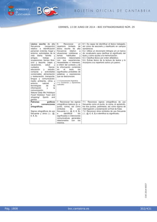 GOBIERNO
de
CANTABRIA
B O L E T Í N O F I C I A L D E C A N T A B R I A
i boc.cantabria.esPág. 1808
VIERNES, 13 DE JUNIO DE 2014 - BOC EXTRAORDINARIO NÚM. 29
302/431
CVE-2014-8557
Léxico escrito de alta
frecuencia (recepción)
relativo a identificación
personal; vivienda, hogar y
entorno; actividades de la
vida diaria; familia y
amigos; trabajo y
ocupaciones; tiempo libre,
ocio y deporte; viajes y
vacaciones; salud y
cuidados físicos;
educación y estudio;
compras y actividades
comerciales; alimentación
y restauración; transporte;
lengua y comunicación;
medio ambiente, clima y
entorno natural; y
tecnologías de la
información y la
comunicación.
Nature/ Daily life/ Holidays/
Food/ Hobbies/ Town and
shopping/ Sports and
games
6. Reconocer un
repertorio limitado de
léxico escrito de alta
frecuencia relativo a
situaciones cotidianas y
temas habituales y
concretos relacionados
con sus experiencias,
necesidades e intereses,
e inferir del contexto y de
la información contenida
en el texto los
significados probables de
palabras y expresiones
que se desconocen.
1.º) Comunicación lingüística.
7.º) Conciencia y expresiones
culturales.
6.1. Es capaz de identificar el léxico trabajado,
así como de asociarlo y clasificarlo en campos
semánticos.
6.2. Utiliza un diccionario bilingüe y/o un banco
de vocabulario para clarificar el significado del
texto y como ayuda a la memorización.
6.3. Clasifica léxico por orden alfabético.
6.4. Extrae léxico de la lectura de textos y lo
incorpora a su repertorio activo y/o pasivo.
Patrones gráficos
y convenciones
ortográficas.
Signos ortográficos de uso
frecuente y otros (ſ, @,
ǧ, €, $)
7. Reconocer los signos
ortográficos básicos (p. e.
punto, coma), así como
símbolos de uso
frecuente (ſ, @, ǧ, €, $),
e identificar los
significados e intenciones
comunicativas generales
relacionados con los
mismos.
7.1. Reconoce signos ortográficos de uso
frecuente como el punto, la coma, el apóstrofo,
los dos puntos, paréntesis, así como signos de
interrogación y exclamación al final de frase.
7.2. Reconoce otros símbolos de uso frecuente
(ſ, @, ǧ, €, $) e identifica su significado.
 