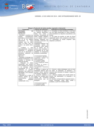 GOBIERNO
de
CANTABRIA
B O L E T Í N O F I C I A L D E C A N T A B R I A
i boc.cantabria.esPág. 1809
VIERNES, 13 DE JUNIO DE 2014 - BOC EXTRAORDINARIO NÚM. 29
303/431
CVE-2014-8557
Bloque 4. Producción de textos escritos: expresión e interacción
Contenidos Criterios de evaluación Estándares de aprendizaje evaluables
1. Construir, en papel o
en soporte electrónico,
textos muy cortos y
sencillos, compuestos de
frases simples aisladas,
en un registro neutro o
informal, utilizando con
razonable corrección las
convenciones
ortográficas básicas y los
principales signos de
puntuación, para hablar
de sí mismo, de su
entorno más inmediato y
de aspectos de su vida
cotidiana, en situaciones
familiares y predecibles.
1.º) Comunicación lingüística.
2.º) Competencia matemática y
competencias básicas en
ciencia y tecnología .
3.º) Competencia digital.
4.º) Aprender a aprender.
5.º) Las competencias sociales
y cívicas.
6.º) Sentido de iniciativa y
espíritu emprendedor.
7.º) Conciencia y expresiones
culturales.
1.1. Completa un breve formulario o una ficha
con sus datos personales en varios soportes,
para inscribirse a un deporte o suscribirse a una
revista.
1.2. Es capaz de escribir un texto de forma
organizada: guión, inicio, progreso y conclusión.
1.3. Autoevalúa su propio progreso, para
reajustar su esfuerzo.
Estrategias de
producción:
Planificación
- Movilizar y coordinar las
propias competencias
generales y comunicativas
con el fin de realizar
eficazmente la tarea
(repasar qué se sabe
sobre el tema, qué se
puede o se quiere decir,
etc.).
- Localizar y usar
adecuadamente recursos
lingüísticos o temáticos
(uso de un diccionario o
gramática, obtención de
ayuda, etc.).
Ejecución
- Expresar el mensaje con
claridad ajustándose a los
modelos y fórmulas de
cada tipo de texto.
- Reajustar la tarea
(emprender una versión
más modesta de la tarea)
o el mensaje (hacer
concesiones en lo que
realmente le gustaría
expresar), tras valorar las
dificultades y los recursos
disponibles.
- Apoyarse en y sacar el
máximo partido de los
conocimientos previos
(utilizar lenguaje
‘prefabricado’, etc.).
2. Conocer y aplicar las
estrategias básicas para
producir textos escritos
muy breves y sencillos, p.
e. copiando palabras y
frases muy usuales para
realizar las funciones
comunicativas que se
persiguen.
1.º) Comunicación lingüística.
3.º) Competencia digital.
4.º) Aprender a aprender.
2.1. Conoce y utiliza estrategias como la toma
de notas, el subrayado, el esquema y el
resumen para favorecer el trabajo y mejorar el
rendimiento.
2.2. Observa modelos para escribir textos en
función del destinatario, el propósito y el
contenido.
2.3. Escribe correspondencia personal breve y
simple (mensajes, notas, SMS, cartas y
postales), a partir de modelos dados.
 