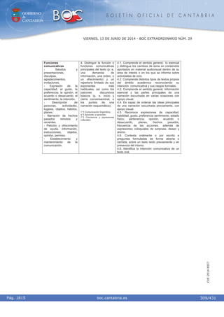 GOBIERNO
de
CANTABRIA
B O L E T Í N O F I C I A L D E C A N T A B R I A
i boc.cantabria.esPág. 1815
VIERNES, 13 DE JUNIO DE 2014 - BOC EXTRAORDINARIO NÚM. 29
309/431
CVE-2014-8557
Funciones
comunicativas
- Saludos y
presentaciones,
disculpas,
agradecimientos,
invitaciones.
- Expresión de la
capacidad, el gusto, la
preferencia, la opinión, el
acuerdo o desacuerdo, el
sentimiento, la intención.
- Descripción de
personas, actividades,
lugares, objetos, hábitos,
planes.
- Narración de hechos
pasados remotos y
recientes.
- Petición y ofrecimiento
de ayuda, información,
instrucciones, objetos,
opinión, permiso.
- Establecimiento y
mantenimiento de la
comunicación.
4. Distinguir la función o
funciones comunicativas
principales del texto (p. e.
una demanda de
información, una orden, o
un ofrecimiento) y un
repertorio limitado de sus
exponentes más
habituales, así como los
patrones discursivos
básicos (p. e. inicio y
cierre conversacional, o
los puntos de una
narración esquemática).
1.º) Comunicación lingüística.
4.º) Aprender a aprender.
7.º) Conciencia y expresiones
culturales.
4.1. Comprende el sentido general, lo esencial
y distingue los cambios de tema en contenidos
aportados en material audiovisual dentro de su
área de interés o en los que se informa sobre
actividades de ocio.
4.2. Comprende distintos tipos de textos propios
del ámbito académico reconociendo su
intención comunicativa y sus rasgos formales.
4.3. Comprende el sentido general, información
esencial y las partes principales de una
narración escuchada en varias ocasiones con
apoyo visual.
4.4. Es capaz de ordenar las ideas principales
de una narración escuchada previamente, con
apoyo visual.
4.5. Reconoce expresiones de capacidad,
habilidad, gusto, preferencia sentimiento, estado
físico, pertenencia, opinión, acuerdo o
desacuerdo, planes, hechos pasados,
frecuencia de las acciones, además de
expresiones coloquiales de sorpresa, deseo y
ánimo.
4.6. Contesta oralmente o por escrito a
preguntas formuladas de forma abierta o
cerrada, sobre un texto leído previamente y en
presencia del mismo.
4.6. Identifica la intención comunicativa de un
texto oral.
 