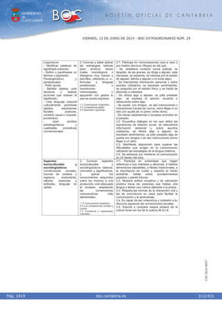 GOBIERNO
de
CANTABRIA
B O L E T Í N O F I C I A L D E C A N T A B R I A
i boc.cantabria.esPág. 1819
VIERNES, 13 DE JUNIO DE 2014 - BOC EXTRAORDINARIO NÚM. 29
313/431
CVE-2014-8557
Lingüísticos
- Modificar palabras de
significado parecido.
- Definir o parafrasear un
término o expresión.
Paralingüísticos y
paratextuales
- Pedir ayuda.
- Señalar objetos, usar
deícticos o realizar
acciones que aclaran el
significado.
- Usar lenguaje corporal
culturalmente pertinente
(gestos, expresiones
faciales, posturas,
contacto visual o corporal,
proxémica).
- Usar sonidos
extralingüísticos y
cualidades prosódicas
convencionales
2. Conocer y saber aplicar
las estrategias básicas
para producir textos
orales monológicos o
dialógicos muy breves y
sencillos, utilizando, p. e.,
fórmulas y lenguaje
prefabricado o
expresiones
memorizadas, o
apoyando con gestos lo
que se quiere expresar.
1.º) Comunicación lingüística.
3.º) Competencia digital.
4.º) Aprender a aprender.
2.1. Participa en conversaciones cara a cara o
por medios técnicos (Skype) en las que:
- Se establece contacto social (saluda, se
despide, da las gracias, se dirige a alguien, pide
disculpas, se presenta, se interesa por el estado
de alguien, felicita a alguien o lo invita algo).
- Se intercambia información personal y sobre
asuntos cotidianos, se expresan sentimientos,
se pregunta por el estado físico y se habla de
aficiones e intereses.
- Se ofrece algo a alguien, se pide prestado
algo, se expresa la opinión, acuerdo o
desacuerdo sobre algo.
- Se queda con amigos, se dan instrucciones o
indicaciones (receta de cocina, cómo llegar a un
sitio con ayuda de un plano, entre otros).
- Se narran experiencias o sucesos ocurridos en
el pasado.
2.2. Escenifica diálogos en los que utiliza las
expresiones de relación social, se intercambia
información personal y sobre asuntos
cotidianos, se ofrece algo a alguien, se
expresan sentimientos, se pide prestado algo se
queda con amigos o se dan instrucciones (cómo
llegar a un sitio)
2.3. Manifiesta disposición para superar las
dificultades que surgen en la comunicación
utilizando las estrategias de la lengua materna.
2.4. Se esfuerza por mantener la comunicación
en LE dentro del aula.
Aspectos
socioculturales y
sociolingüísticos
convenciones sociales,
normas de cortesía y
registros; costumbres,
valores, creencias y
actitudes; lenguaje no
verbal.
3. Conocer aspectos
socioculturales y
sociolingüísticos básicos,
concretos y significativos,
y aplicar los
conocimientos adquiridos
sobre los mismos a una
producción oral adecuada
al contexto, respetando
las convenciones
comunicativas más
elementales.
1.º) Comunicación lingüística.
5.º) Las competencias sociales y
cívicas.
7.º) Conciencia y expresiones
culturales.
3.1. Participa en entrevistas que hagan
referencia a sus intereses y aficiones, a hábitos
alimenticios saludables, a fiestas tradicionales, a
la importancia de cuidar y respetar el medio
ambiente, hablar sobre acontecimientos
pasados y planes futuros.
3.2. Muestra actitud receptiva y de valoración
positiva hacia las personas que hablan otra
lengua y tienen una cultura diferente a la propia.
3.3. Respeta las normas de la interacción oral y
las de convivencia en clase para facilitar la
comunicación y el aprendizaje.
3.4. Es capaz de dar coherencia y cohesión a su
discurso siguiendo las convenciones sociales.
3.5. Expone y compara rasgos propios de la
cultura local con los de la cultura de la LE.
 