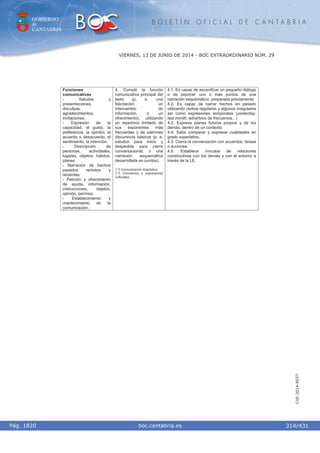 GOBIERNO
de
CANTABRIA
B O L E T Í N O F I C I A L D E C A N T A B R I A
i boc.cantabria.esPág. 1820
VIERNES, 13 DE JUNIO DE 2014 - BOC EXTRAORDINARIO NÚM. 29
314/431
CVE-2014-8557
Funciones
comunicativas
- Saludos y
presentaciones,
disculpas,
agradecimientos,
invitaciones.
- Expresión de la
capacidad, el gusto, la
preferencia, la opinión, el
acuerdo o desacuerdo, el
sentimiento, la intención.
- Descripción de
personas, actividades,
lugares, objetos, hábitos,
planes.
- Narración de hechos
pasados remotos y
recientes.
- Petición y ofrecimiento
de ayuda, información,
instrucciones, objetos,
opinión, permiso.
- Establecimiento y
mantenimiento de la
comunicación.
4. Cumplir la función
comunicativa principal del
texto (p. e. una
felicitación, un
intercambio de
información, o un
ofrecimiento), utilizando
un repertorio limitado de
sus exponentes más
frecuentes y de patrones
discursivos básicos (p. e.
saludos para inicio y
despedida para cierre
conversacional, o una
narración esquemática
desarrollada en puntos).
1.º) Comunicación lingüística.
7.º) Conciencia y expresiones
culturales.
4.1. Es capaz de escenificar un pequeño diálogo
o de exponer uno o más puntos de una
narración esquemática preparada previamente.
4.2. Es capaz de narrar hechos en pasado
utilizando verbos regulares y algunos irregulares
así como expresiones temporales (yesterday,
last month, adverbios de frecuencia...)
4.3. Expresa planes futuros propios y de los
demás, dentro de un contexto.
4.4. Sabe comparar y expresar cualidades en
grado superlativo.
4.5. Cierra la conversación con acuerdos, tareas
o acciones.
4.6. Establece vínculos de relaciones
constructivas con los demás y con el entorno a
través de la LE.
 