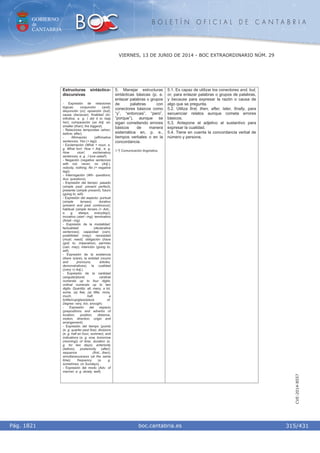 GOBIERNO
de
CANTABRIA
B O L E T Í N O F I C I A L D E C A N T A B R I A
i boc.cantabria.esPág. 1821
VIERNES, 13 DE JUNIO DE 2014 - BOC EXTRAORDINARIO NÚM. 29
315/431
CVE-2014-8557
Estructuras sintáctico-
discursivas
- Expresión de relaciones
lógicas: conjunción (and);
disyunción (or); oposición (but);
causa (because); finalidad (to-
infinitive, e. g. I did it to help
her); comparación (as Adj. as;
smaller (than); the biggest).
- Relaciones temporales (when;
before; after).
- Afirmación (affirmative
sentences; Yes (+ tag))
- Exclamación (What + noun, e.
g. What fun!; How + Adj., e. g.
How nice!; exclamatory
sentences, e. g . I love salad!).
- Negación (negative sentences
with not, never, no (Adj.),
nobody, nothing; No (+ negative
tag)).
- Interrogación (Wh- questions;
Aux. questions).
- Expresión del tiempo: pasado
(simple past; present perfect);
presente (simple present); futuro
(going to; will).
- Expresión del aspecto: puntual
(simple tenses); durativo
(present and past continuous);
habitual (simple tenses (+ Adv.,
e. g. always, everyday));
incoativo (start –ing); terminativo
(finish –ing).
- Expresión de la modalidad:
factualidad (declarative
sentences); capacidad (can);
posibilidad (may); necesidad
(must; need); obligación (have
(got) to; imperative); permiso
(can; may); intención (going to;
will).
- Expresión de la existencia
(there is/are); la entidad (nouns
and pronouns, articles,
demonstratives); la cualidad
((very +) Adj.).
- Expresión de la cantidad
(singular/plural; cardinal
numerals up to four digits;
ordinal numerals up to two
digits. Quantity: all, many, a lot,
some, (a) few, (a) little, more,
much, half, a
bottle/cup/glass/piece of.
Degree: very, too, enough).
- Expresión del espacio
(prepositions and adverbs of
location, position, distance,
motion, direction, origin and
arrangement).
- Expresión del tiempo (points
(e. g. quarter past five); divisions
(e. g. half an hour, summer), and
indications (e. g. now, tomorrow
(morning)) of time; duration (e.
g. for two days); anteriority
(before); posteriority (after);
sequence (first…then);
simultaneousness (at the same
time); frequency (e. g.
sometimes, on Sundays).
- Expresión del modo (Adv. of
manner, e. g. slowly, well).
5. Manejar estructuras
sintácticas básicas (p. e.
enlazar palabras o grupos
de palabras con
conectores básicos como
“y”, “entonces”, “pero”,
“porque”), aunque se
sigan cometiendo errores
básicos de manera
sistemática en, p. e.,
tiempos verbales o en la
concordancia.
1.º) Comunicación lingüística.
5.1. Es capaz de utilizar los conectores and, but,
or, para enlazar palabras o grupos de palabras,
y because para expresar la razón o causa de
algo que se pregunta.
5.2. Utiliza first, then, after, later, finally, para
secuenciar relatos aunque cometa errores
básicos.
5.3. Antepone el adjetivo al sustantivo para
expresar la cualidad.
5.4. Tiene en cuenta la concordancia verbal de
número y persona.
 