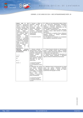 GOBIERNO
de
CANTABRIA
B O L E T Í N O F I C I A L D E C A N T A B R I A
i boc.cantabria.esPág. 1822
VIERNES, 13 DE JUNIO DE 2014 - BOC EXTRAORDINARIO NÚM. 29
316/431
CVE-2014-8557
Léxico oral de alta
frecuencia (producción)
relativo a identificación
personal; vivienda, hogar
y entorno; actividades de
la vida diaria; familia y
amigos; trabajo y
ocupaciones; tiempo libre,
ocio y deporte; viajes y
vacaciones; salud y
cuidados físicos;
educación y estudio;
compras y actividades
comerciales; alimentación
y restauración; transporte;
lengua y comunicación;
medio ambiente, clima y
entorno natural; y
tecnologías de la
información y la
comunicación.
6. Conocer y utilizar un
repertorio limitado de
léxico oral de alta
frecuencia relativo a
situaciones cotidianas y
temas habituales y
concretos relacionados
con los propios intereses,
experiencias y
necesidades.
1.º) Comunicación lingüística.
6.1. Utiliza en sus producciones orales el léxico
y las estructuras gramaticales estudiadas,
relativo a situaciones cotidianas y temas
habituales y concretos, relacionados con sus
propios intereses y experiencias.
6.2. Realiza comparaciones entre personas,
animales y cosas y sabe expresar la cualidad
superlativa.
6.3. Incrementa su repertorio léxico añadiendo
palabras nuevas a campos semánticos
conocidos previamente.
6.4. Se esfuerza en incorporar a su vocabulario
activo palabras o expresiones nuevas.
7. Hacerse entender en
intervenciones breves y
sencillas, aunque resulten
evidentes y frecuentes los
titubeos iniciales, las
vacilaciones, las
repeticiones y las pausas
para organizar, corregir o
reformular lo que se
quiere decir.
1.º) Comunicación lingüística.
4.º) Aprender a aprender.
5.º) Las competencias sociales y
cívicas.
7.1. Puede hacerse entender en intervenciones
breves y sencillas aunque vacile y necesite
repetir o realizar pausas para organizar, corregir
o reformular lo que quiere decir.
7.2. Reproduce los fonemas del abecedario de
la primera lengua extranjera y reproduce
algunos sonidos de diferente pronunciación.
Patrones sonoros,
acentuales, rítmicos y
de entonación.
/ / / /
/w/ /r/
/ǋ/
/f/ / /
/s/ /z/ / /
8. Interactuar de manera
muy básica, utilizando
técnicas muy simples,
lingüísticas o no verbales
(p. e. gestos o contacto
físico) para iniciar,
mantener o concluir una
breve conversación.
1.º) Comunicación lingüística.
4.º) Aprender a aprender.
7.º) Conciencia y expresiones
culturales.
8.1. Mantiene breves conversaciones en pareja
sobre sus gustos, intereses, aficiones,
experiencias pasadas y planes de futuro,
ayudándose del lenguaje no verbal.
 