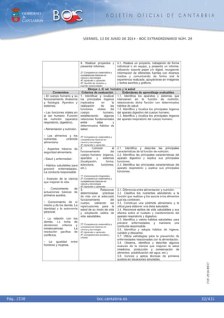 GOBIERNO
de
CANTABRIA
B O L E T Í N O F I C I A L D E C A N T A B R I A
i boc.cantabria.esPág. 1538
VIERNES, 13 DE JUNIO DE 2014 - BOC EXTRAORDINARIO NÚM. 29
32/431
CVE-2014-8557
4. Realizar proyectos y
presentar informes.
2º) Competencia matemática y
competencias básicas en
ciencia y tecnología.
4º) Aprender a aprender.
6º) Sentido de iniciativa y
espíritu emprendedor.
4.1. Realiza un proyecto, trabajando de forma
individual o en equipo, y presenta un informe,
utilizando soporte papel y/o digital, recogiendo
información de diferentes fuentes con diversos
medios y comunicando de forma oral la
experiencia realizada, apoyándose en imágenes
y textos escritos y gráficos.
Bloque 2. El ser humano y la salud
Contenidos Criterios de evaluación Estándares de aprendizaje evaluables
1. Identificar y localizar
los principales órganos
implicados en la
realización de las
funciones vitales del
cuerpo humano,
estableciendo algunas
relaciones fundamentales
entre ellas y
determinados hábitos de
salud.
2º) Competencia matemática y
competencias básicas en
ciencia y tecnología.
4º) Aprender a aprender.
1.1. Identifica los aparatos y sistemas que
intervienen en la función de nutrición,
relacionando dicha función con determinados
hábitos de salud.
1.2. Identifica y localiza los principales órganos
del aparato digestivo del cuerpo humano.
1.3. Identifica y localiza los principales órganos
del aparato respiratorio del cuerpo humano.
2. Conocer el
funcionamiento del
cuerpo humano: órganos,
aparatos y sistemas
(localización, forma,
estructura, funciones,
etc.).
1º) Comunicación lingüística.
2º) Competencia matemática y
competencias básicas en
ciencia y tecnología.
4º) Aprender a aprender.
2.1. Identifica y describe las principales
características de la función de nutrición.
2.2. Identifica las principales características del
aparato digestivo y explica sus principales
funciones.
2.3. Identifica las principales características del
aparato respiratorio y explica sus principales
funciones.
- El cuerpo humano y su
funcionamiento. Anatomía
y fisiología. Aparatos y
sistemas.
- Las funciones vitales en
el ser humano: Función
de nutrición (aparatos
respiratorio, digestivo).
- Alimentación y nutrición.
- Los alimentos y los
nutrientes: pirámide
alimentaria.
- Aspectos básicos de
seguridad alimentaria.
- Salud y enfermedad.
- Hábitos saludables para
prevenir enfermedades.
La conducta responsable.
- Avances de la ciencia
que mejoran la vida.
- Conocimiento de
actuaciones básicas de
primeros auxilios.
- Conocimiento de sí
mismo y de los demás. La
identidad y la autonomía
personal.
- La relación con los
demás. La toma de
decisiones: criterios y
consecuencias. La
resolución pacífica de
conflictos.
- La igualdad entre
hombres y mujeres.
3. Relacionar
determinadas prácticas
de vida con el adecuado
funcionamiento del
cuerpo, sabiendo las
repercusiones para la
salud de su modo de vida
y adoptando estilos de
vida saludables.
2º) Competencia matemática y
competencias básicas en
ciencia y tecnología.
4º) Aprender a aprender.
5º) Competencias sociales y
cívicas.
3.1. Diferencia entre alimentación y nutrición.
3.2. Clasifica los nutrientes atendiendo a la
función que realizan y los asocia a los alimentos
que los contienen.
3.3. Construye una pirámide alimentaria y la
utiliza para elaborar una dieta saludable.
3.4. Reconoce estilos de vida saludables y sus
efectos sobre el cuidado y mantenimiento del
aparato respiratorio y digestivo.
3.5. Identifica y valora hábitos saludables para
prevenir enfermedades y mantiene una
conducta responsable.
3.6. Identifica y adopta hábitos de higiene,
cuidado y descanso.
3.7. Utiliza estrategias para la prevención de
enfermedades relacionadas con la alimentación.
3.8. Observa, identifica y describe algunos
avances de la ciencia que mejoran la salud
(medicina, producción y conservación de
alimentos, potabilización del agua, etc.).
3.9. Conoce y aplica técnicas de primeros
auxilios en situaciones simuladas.
 
