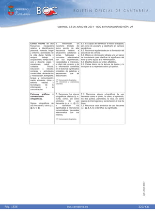 GOBIERNO
de
CANTABRIA
B O L E T Í N O F I C I A L D E C A N T A B R I A
i boc.cantabria.esPág. 1826
VIERNES, 13 DE JUNIO DE 2014 - BOC EXTRAORDINARIO NÚM. 29
320/431
CVE-2014-8557
Léxico escrito de alta
frecuencia (recepción)
relativo a identificación
personal; vivienda, hogar
y entorno; actividades de
la vida diaria; familia y
amigos; trabajo y
ocupaciones; tiempo libre,
ocio y deporte; viajes y
vacaciones; salud y
cuidados físicos;
educación y estudio;
compras y actividades
comerciales; alimentación
y restauración; transporte;
lengua y comunicación;
medio ambiente, clima y
entorno natural; y
tecnologías de la
información y la
comunicación.
6. Reconocer un
repertorio limitado de
léxico escrito de alta
frecuencia relativo a
situaciones cotidianas y
temas habituales y
concretos relacionados
con sus experiencias,
necesidades e intereses,
e inferir del contexto y de
la información contenida
en el texto los significados
probables de palabras y
expresiones que se
desconocen.
1.º) Comunicación lingüística.
7.º) Conciencia y expresiones
culturales.
6.1. Es capaz de identificar el léxico trabajado,
así como de asociarlo y clasificarlo en campos
semánticos.
6.2. Reconoce regularidades en la formación del
pasado de los verbos.
6.3. Utiliza un diccionario bilingüe y/o un banco
de vocabulario para clarificar el significado del
texto y como ayuda a la memorización.
6.4. Clasifica léxico por orden alfabético.
6.5. Extrae léxico de la lectura de textos y lo
incorpora a su repertorio activo y/o pasivo.
Patrones gráficos y
convenciones
ortográficas.
Signos ortográficos de
uso frecuente y otros (ſ,
@, ǧ, €, $)
7. Reconocer los signos
ortográficos básicos (p. e.
punto, coma), así como
símbolos de uso
frecuente (p. e. ſ, @, ǧ),
e identificar los
significados e intenciones
comunicativas generales
relacionados con los
mismos.
1.º) Comunicación lingüística.
7.1. Reconoce signos ortográficos de uso
frecuente como el punto, la coma, el apóstrofo,
los dos puntos, paréntesis, la raya, así como
signos de interrogación y exclamación al final de
frase.
7.2. Reconoce otros símbolos de uso frecuente
(ſ, @, ǧ, €, $) e identifica su significado.
 