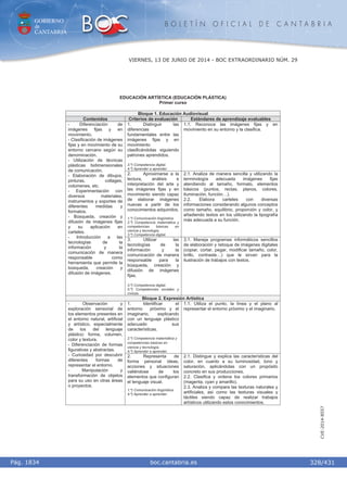 GOBIERNO
de
CANTABRIA
B O L E T Í N O F I C I A L D E C A N T A B R I A
i boc.cantabria.esPág. 1834
VIERNES, 13 DE JUNIO DE 2014 - BOC EXTRAORDINARIO NÚM. 29
328/431
CVE-2014-8557
EDUCACIÓN ARTÍSTICA (EDUCACIÓN PLÁSTICA)
Primer curso
Bloque 1. Educación Audiovisual
Contenidos Criterios de evaluación Estándares de aprendizaje evaluables
1. Distinguir las
diferencias
fundamentales entre las
imágenes fijas y en
movimiento
clasificándolas siguiendo
patrones aprendidos.
3.º) Competencia digital.
4.º) Aprender a aprender.
1.1. Reconoce las imágenes fijas y en
movimiento en su entorno y la clasifica.
2. Aproximarse a la
lectura, análisis e
interpretación del arte y
las imágenes fijas y en
movimiento siendo capaz
de elaborar imágenes
nuevas a partir de los
conocimientos adquiridos.
1.º) Comunicación lingüística.
2.º) Competencia matemática y
competencias básicas en
ciencia y tecnología.
3.º) Competencia digital.
2.1. Analiza de manera sencilla y utilizando la
terminología adecuada imágenes fijas
atendiendo al tamaño, formato, elementos
básicos (puntos, rectas, planos, colores,
iluminación, función…).
2.2. Elabora carteles con diversas
informaciones considerando algunos conceptos
como tamaño, equilibrio, proporción y color, y
añadiendo textos en los utilizando la tipografía
más adecuada a su función.
- Diferenciación de
imágenes fijas y en
movimiento.
- Clasificación de imágenes
fijas y en movimiento de su
entorno cercano según su
denominación.
- Utilización de técnicas
plásticas bidimensionales
de comunicación.
- Elaboración de dibujos,
pinturas, collages,
volúmenes, etc.
- Experimentación con
diversos materiales,
instrumentos y soportes de
diferentes medidas y
formatos.
- Búsqueda, creación y
difusión de imágenes fijas
y su aplicación en
carteles.
- Introducción a las
tecnologías de la
información y la
comunicación de manera
responsable como
herramienta que permite la
búsqueda, creación y
difusión de imágenes.
3. Utilizar las
tecnologías de la
información y la
comunicación de manera
responsable para la
búsqueda, creación y
difusión de imágenes
fijas.
3.º) Competencia digital.
5.º) Competencias sociales y
cívicas.
3.1. Maneja programas informáticos sencillos
de elaboración y retoque de imágenes digitales
(copiar, cortar, pegar, modificar tamaño, color,
brillo, contraste…) que le sirvan para la
ilustración de trabajos con textos.
Bloque 2. Expresión Artística
1. Identificar el
entorno próximo y el
imaginario, explicando
con un lenguaje plástico
adecuado sus
características.
2.º) Competencia matemática y
competencias básicas en
ciencia y tecnología.
4.º) Aprender a aprender.
1.1. Utiliza el punto, la línea y el plano al
representar el entorno próximo y el imaginario.
- Observación y
exploración sensorial de
los elementos presentes en
el entorno natural, artificial
y artístico, especialmente
de los del lenguaje
plástico: forma, volumen,
color y textura.
- Diferenciación de formas
figurativas y abstractas.
- Curiosidad por descubrir
diferentes formas de
representar el entorno.
- Manipulación y
transformación de objetos
para su uso en otras áreas
o proyectos.
2. Representa de
forma personal ideas,
acciones y situaciones
valiéndose de los
elementos que configuran
el lenguaje visual.
1.º) Comunicación lingüística.
4.º) Aprender a aprender.
2.1. Distingue y explica las características del
color, en cuanto a su luminosidad, tono y
saturación, aplicándolas con un propósito
concreto en sus producciones.
2.2. Clasifica y ordena los colores primarios
(magenta, cyan y amarillo).
2.3. Analiza y compara las texturas naturales y
artificiales, así como las texturas visuales y
táctiles siendo capaz de realizar trabajos
artísticos utilizando estos conocimientos.
 