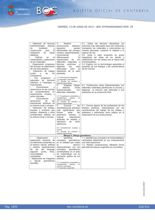 GOBIERNO
de
CANTABRIA
B O L E T Í N O F I C I A L D E C A N T A B R I A
i boc.cantabria.esPág. 1835
VIERNES, 13 DE JUNIO DE 2014 - BOC EXTRAORDINARIO NÚM. 29
329/431
CVE-2014-8557
3. Realizar
producciones plásticas
siguiendo pautas
elementales del proceso
creativo, experimentando,
reconociendo y
diferenciando la
expresividad de los
diferentes materiales y
técnicas pictóricas y
eligiendo las más
adecuadas para la
realización de la obra
planeada.
1.º) Comunicación lingüística.
4.º) Aprender a aprender.
6.º) Sentido de iniciativa y
espíritu emprendedor.
3.1. Utiliza las técnicas dibujísticas y/o
pictóricas más adecuadas para sus creaciones
manejando los materiales e instrumentos de
manera adecuada, cuidando el material y el
espacio de uso.
3.2. Lleva a cabo proyectos en grupo
respetando las ideas de los demás y
colaborando con las tareas que le hayan sido
encomendadas.
3.3. Explica con la terminología aprendida el
propósito de sus trabajos y las características
de los mismos.
4. Imaginar, dibujar
y elaborar obras
tridimensionales con
diferentes materiales.
2.º) Competencia matemática y
competencias básicas en
ciencia y tecnología.
6.º) Sentido de iniciativa y
espíritu emprendedor.
4.1. Confecciona obras tridimensionales con
diferentes materiales planificando el proceso y
eligiendo la solución más adecuada a sus
propósitos en su producción final.
- Utilización de técnicas
tridimensionales básicas
de modelado y
construcción para la
realización de obras
plásticas.
- Disfrute en la
manipulación y exploración
de los materiales.
- Organización progresiva
del proceso de elaboración
de una obra plástica.
- Valoración de trabajo
propio y de los
compañeros.
- Uso progresivo y
adecuado de términos
referidos a materiales e
instrumentos.
- Conocimiento y
observancia de las normas
de comportamiento en
exposiciones, museos y
actos culturales.
- Conocimiento y
apreciación de las
expresiones artísticas de
su entorno local o cercano.
- Valoración del trabajo,
proceso y producto que
artistas, artesanos y otros
profesionales realizan en
su entorno local o cercano.
5. Conocer las
manifestaciones artísticas
más significativas que
forman parte del
patrimonio artístico y
cultural, adquiriendo
actitudes de respeto y
valoración de dicho
patrimonio.
5.º) Competencias sociales y
cívicas.
6.º) Sentido de iniciativa y
espíritu emprendedor.
5.1. Conoce alguna de las profesiones de los
ámbitos artísticos, interesándose por las
características del trabajo de los artistas y
artesanos y disfrutando como público en la
observación de sus producciones.
Bloque 3. Dibujo geométrico
- Observación y
exploración sensorial de
los elementos presentes en
el entorno natural, artificial
y artístico, especialmente
de los del lenguaje
espacial: punto, línea,
horizontalidad y
verticalidad.
- Elaboración de imágenes
y figuras geométricas
sencillas.
1. Identificar
conceptos geométricos
en la realidad que rodea
al alumno
relacionándolos con los
conceptos geométricos
contemplados en el área
de matemáticas con la
aplicación gráfica de los
mismos.
2.º) Competencia matemática y
competencias básicas en
ciencia y tecnología.
4.º) Aprender a aprender.
1.1. Identifica los conceptos de horizontalidad y
verticalidad utilizándolo en sus composiciones
con fines expresivos.
1.2. Realiza composiciones utilizando forma
geométricas básicas sugeridas por el profesor.
 