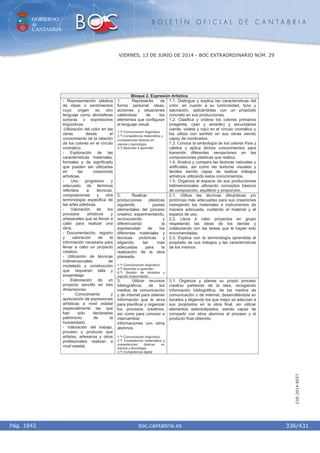 GOBIERNO
de
CANTABRIA
B O L E T Í N O F I C I A L D E C A N T A B R I A
i boc.cantabria.esPág. 1842
VIERNES, 13 DE JUNIO DE 2014 - BOC EXTRAORDINARIO NÚM. 29
336/431
CVE-2014-8557
Bloque 2. Expresión Artística
1. Representa de
forma personal ideas,
acciones y situaciones
valiéndose de los
elementos que configuran
el lenguaje visual.
1.º) Comunicación lingüística.
2.º) Competencia matemática y
competencias básicas en
ciencia y tecnología.
4.º) Aprender a aprender.
1.1. Distingue y explica las características del
color, en cuanto a su luminosidad, tono y
saturación, aplicándolas con un propósito
concreto en sus producciones.
1.2. Clasifica y ordena los colores primarios
(magenta, cyan y amarillo) y secundarios
(verde, violeta y rojo) en el círculo cromático y
los utiliza con sentido en sus obras siendo
capaz de nombrarlos.
1.3. Conoce la simbología de los colores fríos y
cálidos y aplica dichos conocimientos para
transmitir diferentes sensaciones en las
composiciones plásticas que realiza.
1.4. Analiza y compara las texturas naturales y
artificiales, así como las texturas visuales y
táctiles siendo capaz de realizar trabajos
artísticos utilizando estos conocimientos.
1.5. Organiza el espacio de sus producciones
bidimensionales utilizando conceptos básicos
de composición, equilibrio y proporción.
2. Realizar
producciones plásticas
siguiendo pautas
elementales del proceso
creativo, experimentando,
reconociendo y
diferenciando la
expresividad de los
diferentes materiales y
técnicas pictóricas y
eligiendo las más
adecuadas para la
realización de la obra
planeada.
1.º) Comunicación lingüística.
4.º) Aprender a aprender.
6.º) Sentido de iniciativa y
espíritu emprendedor.
2.1. Utiliza las técnicas dibujísticas y/o
pictóricas más adecuadas para sus creaciones
manejando los materiales e instrumentos de
manera adecuada, cuidando el material y el
espacio de uso.
2.2. Lleva a cabo proyectos en grupo
respetando las ideas de los demás y
colaborando con las tareas que le hayan sido
encomendadas.
2.3. Explica con la terminología aprendida el
propósito de sus trabajos y las características
de los mismos.
- Representación plástica
de ideas o sentimientos
cuyo origen es otro
lenguaje como atmósferas
sonoras o expresiones
lingüísticas.
-Utilización del color en las
obras desde el
conocimiento de la relación
de los colores en el círculo
cromático.
- Exploración de las
características materiales,
formales y de significado
que pueden ser utilizadas
en las creaciones
artísticas.
- Uso progresivo y
adecuado de términos
referidos a técnicas,
composiciones y otra
terminología especifica de
las artes plásticas.
- Valoración de los
procesos artísticos y
artesanales que se llevan a
cabo para realizar una
obra.
- Documentación, registro
y valoración de la
información necesaria para
llevar a cabo un proyecto
creativo.
- Utilización de técnicas
tridimensionales de
modelado y construcción
que requieran talla y
ensamblaje.
- Elaboración de un
proyecto sencillo en tres
dimensiones.
- Conocimiento y
apreciación de expresiones
artísticas a nivel estatal
(especialmente las que
han sido declaradas
patrimonio de la
humanidad).
- Valoración del trabajo,
proceso y producto que
artistas, artesanos y otros
profesionales realizan a
nivel estatal.
3. Utilizar recursos
bibliográficos, de los
medios de comunicación
y de internet para obtener
información que le sirva
para planificar y organizar
los procesos creativos,
así como para conocer e
intercambiar
informaciones con otros
alumnos.
1.º) Comunicación lingüística.
2.º) Competencia matemática y
competencias básicas en
ciencia y tecnología.
3.º) Competencia digital.
3.1. Organiza y planea su propio proceso
creativo partiendo de la idea, recogiendo
información bibliográfica, de los medios de
comunicación o de Internet, desarrollándola en
bocetos y eligiendo los que mejor se adecúan a
sus propósitos en la obra final, sin utilizar
elementos estereotipados, siendo capaz de
compartir con otros alumnos el proceso y el
producto final obtenido.
 