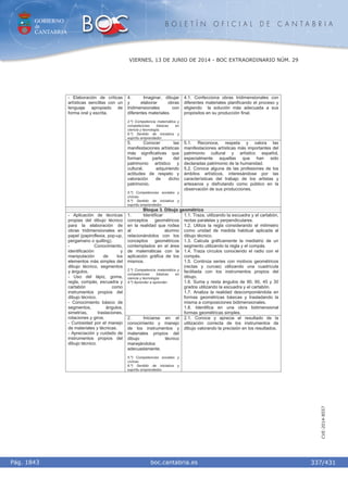 GOBIERNO
de
CANTABRIA
B O L E T Í N O F I C I A L D E C A N T A B R I A
i boc.cantabria.esPág. 1843
VIERNES, 13 DE JUNIO DE 2014 - BOC EXTRAORDINARIO NÚM. 29
337/431
CVE-2014-8557
4. Imaginar, dibujar
y elaborar obras
tridimensionales con
diferentes materiales.
2.º) Competencia matemática y
competencias básicas en
ciencia y tecnología.
6.º) Sentido de iniciativa y
espíritu emprendedor.
4.1. Confecciona obras tridimensionales con
diferentes materiales planificando el proceso y
eligiendo la solución más adecuada a sus
propósitos en su producción final.
- Elaboración de críticas
artísticas sencillas con un
lenguaje apropiado de
forma oral y escrita.
5. Conocer las
manifestaciones artísticas
más significativas que
forman parte del
patrimonio artístico y
cultural, adquiriendo
actitudes de respeto y
valoración de dicho
patrimonio.
5.º) Competencias sociales y
cívicas.
6.º) Sentido de iniciativa y
espíritu emprendedor.
5.1. Reconoce, respeta y valora las
manifestaciones artísticas más importantes del
patrimonio cultural y artístico español,
especialmente aquellas que han sido
declaradas patrimonio de la humanidad.
5.2. Conoce alguna de las profesiones de los
ámbitos artísticos, interesándose por las
características del trabajo de los artistas y
artesanos y disfrutando como público en la
observación de sus producciones.
Bloque 3. Dibujo geométrico
1. Identificar
conceptos geométricos
en la realidad que rodea
al alumno
relacionándolos con los
conceptos geométricos
contemplados en el área
de matemáticas con la
aplicación gráfica de los
mismos.
2.º) Competencia matemática y
competencias básicas en
ciencia y tecnología.
4.º) Aprender a aprender.
1.1. Traza, utilizando la escuadra y el cartabón,
rectas paralelas y perpendiculares.
1.2. Utiliza la regla considerando el milímetro
como unidad de medida habitual aplicada al
dibujo técnico.
1.3. Calcula gráficamente la mediatriz de un
segmento utilizando la regla y el compás.
1.4. Traza círculos conociendo el radio con el
compás.
1.5. Continúa series con motivos geométricos
(rectas y curvas) utilizando una cuadrícula
facilitada con los instrumentos propios del
dibujo.
1.6. Suma y resta ángulos de 90, 60, 45 y 30
grados utilizando la escuadra y el cartabón.
1.7. Analiza la realidad descomponiéndola en
formas geométricas básicas y trasladando la
misma a composiciones bidimensionales.
1.8. Identifica en una obra bidimensional
formas geométricas simples.
- Aplicación de técnicas
propias del dibujo técnico
para la elaboración de
obras tridimensionales en
papel (papiroflexia, pop-up,
pergamano o quilling).
- Conocimiento,
identificación y
manipulación de los
elementos más simples del
dibujo técnico, segmentos
y ángulos.
- Uso del lápiz, goma,
regla, compás, escuadra y
cartabón como
instrumentos propios del
dibujo técnico.
- Conocimiento básico de
segmentos, ángulos,
simetrías, traslaciones,
rotaciones y giros.
- Curiosidad por el manejo
de materiales y técnicas.
- Apreciación y cuidado de
instrumentos propios del
dibujo técnico.
2. Iniciarse en el
conocimiento y manejo
de los instrumentos y
materiales propios del
dibujo técnico
manejándolos
adecuadamente.
5.º) Competencias sociales y
cívicas.
6.º) Sentido de iniciativa y
espíritu emprendedor.
2.1. Conoce y aprecia el resultado de la
utilización correcta de los instrumentos de
dibujo valorando la precisión en los resultados.
 