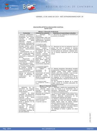 GOBIERNO
de
CANTABRIA
B O L E T Í N O F I C I A L D E C A N T A B R I A
i boc.cantabria.esPág. 1844
VIERNES, 13 DE JUNIO DE 2014 - BOC EXTRAORDINARIO NÚM. 29
338/431
CVE-2014-8557
EDUCACIÓN ARTÍSTICA (EDUCACIÓN PLÁSTICA)
Quinto curso
Bloque 1. Educación Audiovisual
Contenidos Criterios de evaluación Estándares de aprendizaje evaluables
1. Distinguir las
diferencias
fundamentales entre las
imágenes en movimiento
clasificándolas siguiendo
patrones aprendidos.
3.º) Competencia digital.
4.º) Aprender a aprender.
1.1. Reconoce las imágenes en movimiento en
su entorno y la clasifica.
2. Aproximarse a la
lectura, análisis e
interpretación del arte y
las imágenes fijas y en
movimiento en sus
contextos culturales e
históricos comprendiendo
de manera crítica su
significado y función
social siendo capaz de
elaborar imágenes
nuevas a partir de los
conocimientos adquiridos.
1.º) Comunicación lingüística.
3.º) Competencia digital.
2.1. Reconoce el cine de animación como un
género del cine y comenta el proceso
empleado para la creación, montaje y difusión
de una película de animación, realizado tanto
con la técnica tradicional como la técnica
actual.
- Detección, clasificación y
apreciación de texturas y
tonalidades en formas
naturales y artificiales
exploradas desde
diferentes ángulos y
posiciones, especialmente
los distintos elementos del
lenguaje plástico: punto,
línea, forma, color, textura,
volumen… relacionándolas
con el cine.
- Establecimiento de un
orden o pauta para seguir
el procedimiento de
observación y clasificación
del cine.
- Preparación de
documentos propios de la
comunicación artística
como videoclips y cortos.
- Conocimiento y análisis
del proceso empleado para
la creación, montaje y
difusión de una película.
- Conocimiento y
observancia de las normas
básicas de derecho de
imagen y tratamiento y
conservación de la
información.
3. Utilizar las
tecnologías de la
información y la
comunicación de manera
responsable para la
búsqueda, creación y
difusión de imágenes fijas
y en movimiento.
3.º) Competencia digital.
5.º) Competencias sociales y
cívicas.
3.1. Maneja programas informáticos sencillos
de elaboración y retoque de imágenes y videos
digitales (copiar, cortar, pegar, modificar
tamaño, color, brillo, contraste…) que le sirvan
para la ilustración de trabajos con textos.
3.2. Conoce las consecuencias de la difusión
de imágenes sin el consentimiento de las
personas afectadas y respeta las decisiones de
las mismas.
3.3. No consiente la difusión de su propia
imagen cuando no considera adecuados los
fines de dicha difusión.
Bloque 2. Expresión Artística
- Aplicación de los
elementos del lenguaje
visual en la creación de
obras artísticas.
- Creación de obras
originales, con plasmación
de ideas, sentimientos y/o
vivencias de forma
personal y autónoma.
- Indagación de diferentes
temas o géneros de las
obras plásticas.
- Uso progresivo y
adecuado de términos
referidos a técnicas,
composiciones y otra
terminología especifica de
las artes plásticas.
1. Representa de
forma personal ideas,
acciones y situaciones
valiéndose de los
elementos que configuran
el lenguaje visual.
1.º) Comunicación lingüística.
2.º) Competencia matemática y
competencias básicas en
ciencia y tecnología.
4.º) Aprender a aprender.
1.1. Distingue y explica las características del
color, en cuanto a su luminosidad, tono y
saturación, aplicándolas con un propósito
concreto en sus producciones.
1.3. Conoce la simbología de los colores fríos y
cálidos y aplica dichos conocimientos para
transmitir diferentes sensaciones en las
composiciones plásticas que realiza.
1.4. Analiza y compara las texturas naturales y
artificiales, así como las texturas visuales y
táctiles siendo capaz de realizar trabajos
artísticos utilizando estos conocimientos.
1.5. Organiza el espacio de sus producciones
bidimensionales utilizando conceptos básicos
de composición, equilibrio y proporción.
1.6. Distingue el tema o género de obras
plásticas.
 