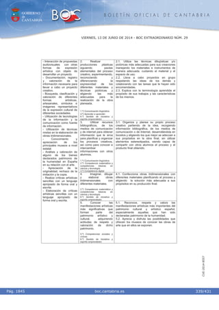 GOBIERNO
de
CANTABRIA
B O L E T Í N O F I C I A L D E C A N T A B R I A
i boc.cantabria.esPág. 1845
VIERNES, 13 DE JUNIO DE 2014 - BOC EXTRAORDINARIO NÚM. 29
339/431
CVE-2014-8557
2. Realizar
producciones plásticas
siguiendo pautas
elementales del proceso
creativo, experimentando,
reconociendo y
diferenciando la
expresividad de los
diferentes materiales y
técnicas pictóricas y
eligiendo las más
adecuadas para la
realización de la obra
planeada.
1.º) Comunicación lingüística.
4.º) Aprender a aprender.
6.º) Sentido de iniciativa y
espíritu emprendedor.
2.1. Utiliza las técnicas dibujísticas y/o
pictóricas más adecuadas para sus creaciones
manejando los materiales e instrumentos de
manera adecuada, cuidando el material y el
espacio de uso.
2.2. Lleva a cabo proyectos en grupo
respetando las ideas de los demás y
colaborando con las tareas que le hayan sido
encomendadas.
2.3. Explica con la terminología aprendida el
propósito de sus trabajos y las características
de los mismos.
3. Utilizar recursos
bibliográficos, de los
medios de comunicación
y de internet para obtener
información que le sirva
para planificar y organizar
los procesos creativos,
así como para conocer e
intercambiar
informaciones con otros
alumnos.
1.º) Comunicación lingüística.
2.º) Competencia matemática y
competencias básicas en
ciencia y tecnología.
3.º) Competencia digital.
3.1. Organiza y planea su propio proceso
creativo partiendo de la idea, recogiendo
información bibliográfica, de los medios de
comunicación o de Internet, desarrollándola en
bocetos y eligiendo los que mejor se adecúan a
sus propósitos en la obra final, sin utilizar
elementos estereotipados, siendo capaz de
compartir con otros alumnos el proceso y el
producto final obtenido.
4. Imaginar, dibujar
y elaborar obras
tridimensionales con
diferentes materiales.
2.º) Competencia matemática y
competencias básicas en
ciencia y tecnología.
6.º) Sentido de iniciativa y
espíritu emprendedor.
4.1. Confecciona obras tridimensionales con
diferentes materiales planificando el proceso y
eligiendo la solución más adecuada a sus
propósitos en su producción final.
- Interacción de propuestas
audiovisuales con otras
formas de expresión
artística con objeto de
desarrollar un proyecto.
- Documentación, registro
y valoración de la
información necesaria para
llevar a cabo un proyecto
creativo.
- Búsqueda, clasificación y
valoración de diferentes
formas artísticas,
artesanales, símbolos e
imágenes representativos
de la expresión cultural de
diferentes sociedades.
- Utilización de tecnologías
de la información y la
comunicación como fuente
de información.
- Utilización de técnicas
mixtas en la elaboración de
obras tridimensionales.
- Conocimiento y
apreciación de los
principales museos a nivel
estatal.
- Análisis y valoración de
alguno de los bienes
declarados patrimonio de
la humanidad en España
en su relación con el arte.
- Apreciación de la
originalidad; rechazo de la
imitación y la copia.
- Realiza críticas artísticas
sencillas con un lenguaje
apropiado de forma oral y
escrita.
- Elaboración de críticas
artísticas sencillas con un
lenguaje apropiado de
forma oral y escrita.
5. Conocer las
manifestaciones artísticas
más significativas que
forman parte del
patrimonio artístico y
cultural, adquiriendo
actitudes de respeto y
valoración de dicho
patrimonio.
5.º) Competencias sociales y
cívicas.
6.º) Sentido de iniciativa y
espíritu emprendedor.
5.1. Reconoce, respeta y valora las
manifestaciones artísticas más importantes del
patrimonio cultural y artístico español,
especialmente aquellas que han sido
declaradas patrimonio de la humanidad.
5.2. Aprecia y disfruta las posibilidades que
ofrecen los museos de conocer las obras de
arte que en ellos se exponen.
 