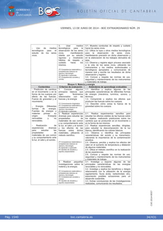 GOBIERNO
de
CANTABRIA
B O L E T Í N O F I C I A L D E C A N T A B R I A
i boc.cantabria.esPág. 1540
VIERNES, 13 DE JUNIO DE 2014 - BOC EXTRAORDINARIO NÚM. 29
34/431
CVE-2014-8557
- Uso de medios
tecnológicos para el
estudio de los seres
vivos.
3. Usar medios
tecnológicos para la
observación de los seres
vivos, manifestando
interés por su estudio
riguroso y mostrando
hábitos de respeto y
cuidado hacia los
mismos.
2º) Competencia matemática y
competencias básicas en
ciencia y tecnología.
4º) Aprender a aprender.
5º) Competencias sociales y
cívicas.
3.1. Muestra conductas de respeto y cuidado
hacia los seres vivos.
3.2. Utiliza la lupa u otros medios tecnológicos
para la observación de seres vivos,
manifestando precisión en dicha observación y
en la elaboración de los trabajos derivados de
ésta.
3.3. Observa y registra algún proceso asociado
a la vida de los seres vivos, utilizando los
instrumentos y los medios audiovisuales y
tecnológicos apropiados y comunicando de
manera oral y escrita los resultados de dicha
observación y registro.
3.4. Conoce y respeta las normas de uso,
seguridad y mantenimiento de los instrumentos
y materiales de trabajo.
Bloque 4. Materia y energía
Contenidos Criterios de evaluación Estándares de aprendizaje evaluables
1. Conocer algunos
principios básicos que
rigen fenómenos
relacionados con las
fuerzas y la energía
1º) Comunicación lingüística.
2º) Competencia matemática y
competencias básicas en
ciencia y tecnología.
4º) Aprender a aprender.
1.1. Identifica y explica algunas de las
principales características de diferentes formas
de energía (mecánica, lumínica, sonora, y
térmica).
1.2. Comprende y explica los efectos que
producen las fuerzas sobre los cuerpos.
1.3. Describe cómo actúa la fuerza de la
gravedad sobre los cuerpos.
2. Realizar experiencias
diversas para estudiar las
propiedades de
materiales de uso común
y su comportamiento ante
la luz, el calor y el sonido
y los efectos de las
fuerzas sobre dichos
materiales, utilizando el
método científico.
2º) Competencia matemática y
competencias básicas en
ciencia y tecnología.
4º) Aprender a aprender.
6ª) Sentido de iniciativa y
espíritu emprendedor.
2.1. Realiza experimentos sencillos para
estudiar los efectos visibles de las fuerzas sobre
los objetos, realizando prediciones sobre los
cambios que se producirán en el movimiento o
en la forma de los mismos.
2.2. Realiza experiencias sencillas, dirigidas,
para estudiar la descomposición de la luz
blanca, identificando los colores básicos.
2.3. Observa e identifica las principales
características del sonido y su transmisión,
valorando la importancia de la contaminación
acústica.
2.4. Observa, percibe y explica los efectos del
calor en el aumento de temperatura y dilatación
de algunos materiales.
2.5. Utiliza el método científico en la realización
de las experiencias.
2.6. Conoce y respeta las normas de uso,
seguridad y mantenimiento de los instrumentos
y materiales de trabajo.
- Predicción de cambios
en el movimiento o en la
forma de los cuerpos por
efecto de las fuerzas.
Fuerza de gravedad y el
movimiento.
- Energía. Diferentes
formas de energía.
Fuentes de energía y
materias primas: su
origen. Energías
renovables y no
renovables.
- Realización de
experiencias diversas
para estudiar las
propiedades de
materiales de uso común
y su comportamiento ante
la luz, el calor y el sonido.
3. Realizar pequeñas
investigaciones sobre la
materia y la energía.
2º) Competencia matemática y
competencias básicas en
ciencia y tecnología.
5º) Competencias sociales y
cívicas.
6ª) Sentido de iniciativa y
espíritu emprendedor.
3.1. Investiga y expone algunas de las
principales características de las energías
renovables y no renovables.
3.2. Investiga y explica los beneficios y riesgos
relacionados con la utilización de la energía
(agotamiento, lluvia ácida, radiactividad, etc),
exponiendo posibles actuaciones para un
desarrollo sostenible.
3.3. Extrae conclusiones de las investigaciones
realizadas, comunicando los resultados.
 
