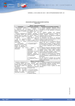 GOBIERNO
de
CANTABRIA
B O L E T Í N O F I C I A L D E C A N T A B R I A
i boc.cantabria.esPág. 1847
VIERNES, 13 DE JUNIO DE 2014 - BOC EXTRAORDINARIO NÚM. 29
341/431
CVE-2014-8557
EDUCACIÓN ARTÍSTICA (EDUCACIÓN PLÁSTICA)
Sexto curso
Bloque 1. Educación Audiovisual
Contenidos Criterios de evaluación Estándares de aprendizaje evaluables
1. Aproximarse a la
lectura, análisis e
interpretación del arte y
las imágenes fijas y en
movimiento en sus
contextos culturales e
históricos comprendiendo
de manera crítica su
significado y función
social siendo capaz de
elaborar imágenes
nuevas a partir de los
conocimientos adquiridos.
1.º) Comunicación lingüística.
3.º) Competencia digital.
1.1. Realiza fotografías, utilizando medios
tecnológicos, analizando posteriormente si el
encuadre es el más adecuado al propósito
inicial.
1.2. Elabora carteles con diversas
informaciones considerando los conceptos de
tamaño, equilibrio, proporción y color, y
añadiendo textos en los utilizando la tipografía
más adecuada a su función.
1.3. Secuencia una historia en diferentes
viñetas en las que incorpora imágenes y textos
siguiendo el patrón de un cómic.
1.4. Reconoce el cine de animación como un
género del cine y comenta el proceso
empleado para la creación, montaje y difusión
de una película de animación, realizado tanto
con la técnica tradicional como la técnica
actual.
- Documentación, registro
y valoración de la
información necesaria para
llevar a cabo un proyecto
creativo.
- Creación y realización de
un proyecto plástico que
englobe todos los medios
de expresión propios de
este bloque.
- Uso de programas
digitales de edición y
procesado de imagen,
video y texto.
- Conocimiento y
observancia de las normas
básicas de derecho de
imagen y de tratamiento y
conservación de la
información.
2. Utilizar las
tecnologías de la
información y la
comunicación de manera
responsable para la
búsqueda, creación y
difusión de imágenes fijas
y en movimiento.
3.º) Competencia digital.
5.º) Competencias sociales y
cívicas.
2.1. Maneja programas informáticos sencillos
de elaboración y retoque de imágenes y videos
digitales (copiar, cortar, pegar, modificar
tamaño, color, brillo, contraste…) que le sirvan
para la ilustración de trabajos con textos.
2.2. Conoce las consecuencias de la difusión
de imágenes sin el consentimiento de las
personas afectadas y respeta las decisiones de
las mismas.
2.3. No consiente la difusión de su propia
imagen cuando no considera adecuados los
fines de dicha difusión.
Bloque 2. Expresión Artística
- Creación y realización de
un proyecto plástico que
englobe todos los medios
de expresión propios de
este bloque.
- Interacción de propuestas
audiovisuales con otras
formas de expresión
artística con objeto de
desarrollar un proyecto.
1. Representa de
forma personal ideas,
acciones y situaciones
valiéndose de los
elementos que configuran
el lenguaje visual.
1.º) Comunicación lingüística.
2.º) Competencia matemática y
competencias básicas en
ciencia y tecnología.
4.º) Aprender a aprender.
1.1. Organiza el espacio de sus producciones
bidimensionales utilizando conceptos básicos
de composición, equilibrio y proporción.
1.2. Distingue el tema o género de obras
plásticas.
 