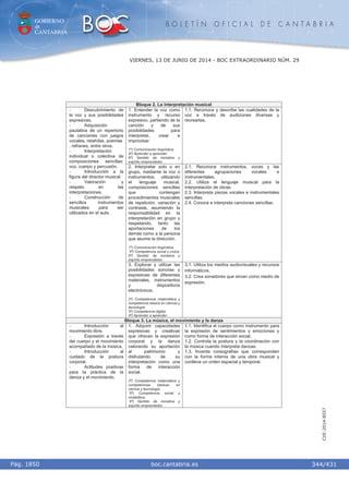 GOBIERNO
de
CANTABRIA
B O L E T Í N O F I C I A L D E C A N T A B R I A
i boc.cantabria.esPág. 1850
VIERNES, 13 DE JUNIO DE 2014 - BOC EXTRAORDINARIO NÚM. 29
344/431
CVE-2014-8557
Bloque 2. La interpretación musical
1. Entender la voz como
instrumento y recurso
expresivo, partiendo de la
canción y de sus
posibilidades para
interpretar, crear e
improvisar.
1º) Comunicación lingüística.
4º) Aprender a aprender.
6º) Sentido de iniciativa y
espíritu emprendedor.
1.1. Reconoce y describe las cualidades de la
voz a través de audiciones diversas y
recrearlas.
2. Interpretar solo o en
grupo, mediante la voz o
instrumentos, utilizando
el lenguaje musical,
composiciones sencillas
que contengan
procedimientos musicales
de repetición, variación y
contraste, asumiendo la
responsabilidad en la
interpretación en grupo y
respetando, tanto las
aportaciones de los
demás como a la persona
que asume la dirección.
1º) Comunicación lingüística.
5º) Competencia social y cívica.
6º) Sentido de iniciativa y
espíritu emprendedor.
2.1. Reconoce instrumentos, voces y las
diferentes agrupaciones vocales e
instrumentales.
2.2. Utiliza el lenguaje musical para la
interpretación de obras.
2.3. Interpreta piezas vocales e instrumentales
sencillas.
2.4. Conoce e interpreta canciones sencillas.
- Descubrimiento de
la voz y sus posibilidades
expresivas.
- Adquisición
paulatina de un repertorio
de canciones con juegos
vocales, retahílas, poemas
, refranes, entre otros.
- Interpretación
individual o colectiva de
composiciones sencillas:
voz, cuerpo y percusión.
- Introducción a la
figura del director musical.
- Valoración y
respeto en las
interpretaciones.
- Construcción de
sencillos instrumentos
musicales para ser
utilizados en el aula.
3. Explorar y utilizar las
posibilidades sonoras y
expresivas de diferentes
materiales, instrumentos
y dispositivos
electrónicos.
2º) Competencia matemática y
competencia básica en ciencia y
tecnología.
3º) Competencia digital.
4º) Aprender a aprender.
3.1. Utiliza los medios audiovisuales y recursos
informáticos.
3.2. Crea sonadores que sirvan como medio de
expresión.
Bloque 3. La música, el movimiento y la danza
- Introducción al
movimiento libre.
- Expresión a través
del cuerpo y el movimiento
acompañado de la música.
- Introducción al
cuidado de la postura
corporal.
- Actitudes positivas
para la práctica de la
danza y el movimiento.
1. Adquirir capacidades
expresivas y creativas
que ofrecen la expresión
corporal y la danza
valorando su aportación
al patrimonio y
disfrutando de su
interpretación como una
forma de interacción
social.
2º) Competencia matemática y
competencias básicas en
ciencia y tecnología.
5º) Competencia social y
ciudadana.
6º) Sentido de iniciativa y
espíritu emprendedor.
1.1. Identifica el cuerpo como instrumento para
la expresión de sentimientos y emociones y
como forma de interacción social.
1.2. Controla la postura y la coordinación con
la música cuando interpreta danzas.
1.3. Inventa coreografías que corresponden
con la forma interna de una obra musical y
conlleva un orden espacial y temporal.
 