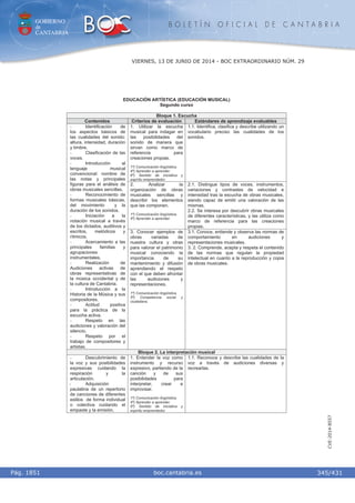 GOBIERNO
de
CANTABRIA
B O L E T Í N O F I C I A L D E C A N T A B R I A
i boc.cantabria.esPág. 1851
VIERNES, 13 DE JUNIO DE 2014 - BOC EXTRAORDINARIO NÚM. 29
345/431
CVE-2014-8557
EDUCACIÓN ARTÍSTICA (EDUCACIÓN MUSICAL)
Segundo curso
Bloque 1. Escucha
Contenidos Criterios de evaluación Estándares de aprendizaje evaluables
1. Utilizar la escucha
musical para indagar en
las posibilidades del
sonido de manera que
sirvan como marco de
referencia para
creaciones propias.
1º) Comunicación lingüística.
4º) Aprender a aprender.
6º) Sentido de iniciativa y
espíritu emprendedor.
1.1. Identifica, clasifica y describe utilizando un
vocabulario preciso las cualidades de los
sonidos.
2. Analizar la
organización de obras
musicales sencillas y
describir los elementos
que las componen.
1º) Comunicación lingüística.
4º) Aprender a aprender.
2.1. Distingue tipos de voces, instrumentos,
variaciones y contrastes de velocidad e
intensidad tras la escucha de obras musicales,
siendo capaz de emitir una valoración de las
mismas.
2.2. Se interesa por descubrir obras musicales
de diferentes características, y las utiliza como
marco de referencia para las creaciones
propias.
- Identificación de
los aspectos básicos de
las cualidades del sonido:
altura, intensidad, duración
y timbre.
- Clasificación de las
voces.
- Introducción al
lenguaje musical
convencional: nombre de
las notas y principales
figuras para el análisis de
obras musicales sencillas.
- Reconocimiento de
formas musicales básicas,
del movimiento y la
duración de los sonidos.
- Iniciación a la
notación musical a través
de los dictados, auditivos y
escritos, melódicos y
rítmicos.
- Acercamiento a las
principales familias y
agrupaciones
instrumentales.
- Realización de
Audiciones activas de
obras representativas de
la música occidental y de
la cultura de Cantabria.
- Introducción a la
Historia de la Música y sus
compositores.
- Actitud positiva
para la práctica de la
escucha activa.
- Respeto en las
audiciones y valoración del
silencio.
- Respeto por el
trabajo de compositores y
artistas.
3. Conocer ejemplos de
obras variadas de
nuestra cultura y otras
para valorar el patrimonio
musical conociendo la
importancia de su
mantenimiento y difusión
aprendiendo el respeto
con el que deben afrontar
las audiciones y
representaciones.
1º) Comunicación lingüística.
5º) Competencia social y
ciudadana.
3.1. Conoce, entiende y observa las normas de
comportamiento en audiciones y
representaciones musicales.
3. 2. Comprende, acepta y respeta el contenido
de las normas que regulan la propiedad
intelectual en cuanto a la reproducción y copia
de obras musicales.
Bloque 2. La interpretación musical
- Descubrimiento de
la voz y sus posibilidades
expresivas cuidando la
respiración y la
articulación.
- Adquisición
paulatina de un repertorio
de canciones de diferentes
estilos de forma individual
o colectiva cuidando el
empaste y la emisión.
1. Entender la voz como
instrumento y recurso
expresivo, partiendo de la
canción y de sus
posibilidades para
interpretar, crear e
improvisar.
1º) Comunicación lingüística.
4º) Aprender a aprender.
6º) Sentido de iniciativa y
espíritu emprendedor.
1.1. Reconoce y describe las cualidades de la
voz a través de audiciones diversas y
recrearlas.
 