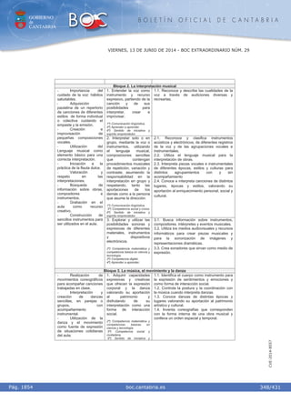 GOBIERNO
de
CANTABRIA
B O L E T Í N O F I C I A L D E C A N T A B R I A
i boc.cantabria.esPág. 1854
VIERNES, 13 DE JUNIO DE 2014 - BOC EXTRAORDINARIO NÚM. 29
348/431
CVE-2014-8557
Bloque 2. La interpretación musical
1. Entender la voz como
instrumento y recurso
expresivo, partiendo de la
canción y de sus
posibilidades para
interpretar, crear e
improvisar.
1º) Comunicación lingüística.
4º) Aprender a aprender.
6º) Sentido de iniciativa y
espíritu emprendedor.
1.1. Reconoce y describe las cualidades de la
voz a través de audiciones diversas y
recrearlas.
2. Interpretar solo o en
grupo, mediante la voz o
instrumentos, utilizando
el lenguaje musical,
composiciones sencillas
que contengan
procedimientos musicales
de repetición, variación y
contraste, asumiendo la
responsabilidad en la
interpretación en grupo y
respetando, tanto las
aportaciones de los
demás como a la persona
que asume la dirección.
1º) Comunicación lingüística.
5º) Competencia social y cívica.
6º) Sentido de iniciativa y
espíritu emprendedor.
2.1. Reconoce y clasifica instrumentos
acústicos y electrónicos, de diferentes registros
de la voz y de las agrupaciones vocales e
instrumentales.
2.2. Utiliza el lenguaje musical para la
interpretación de obras.
2.3. Interpreta piezas vocales e instrumentales
de diferentes épocas, estilos y culturas para
distintos agrupamientos con y sin
acompañamiento
2.4. Conoce e interpreta canciones de distintos
lugares, épocas y estilos, valorando su
aportación al enriquecimiento personal, social y
cultural.
- Importancia del
cuidado de la voz: hábitos
saludables.
- Adquisición
paulatina de un repertorio
de canciones de diferentes
estilos de forma individual
o colectiva cuidando el
empaste y la emisión.
- Creación e
improvisación de
pequeñas composiciones
vocales.
- Utilización del
Lenguaje musical como
elemento básico para una
correcta interpretación.
- Iniciación a la
práctica de la flauta dulce.
- Valoración y
respeto en las
interpretaciones.
- Búsqueda de
información sobre obras,
compositores e
instrumentos.
- Grabación en el
aula como recurso
creativo.
- Construcción de
sencillos instrumentos para
ser utilizados en el aula.
3. Explorar y utilizar las
posibilidades sonoras y
expresivas de diferentes
materiales, instrumentos
y dispositivos
electrónicos.
2º) Competencia matemática y
competencia básica en ciencia y
tecnología.
3º) Competencia digital.
4º) Aprender a aprender.
3.1. Busca información sobre instrumentos,
compositores, intérpretes y eventos musicales.
3.2. Utiliza los medios audiovisuales y recursos
informáticos para crear piezas musicales y
para la sonorización de imágenes y
representaciones dramáticas.
3.3. Crea sonadores que sirvan como medio de
expresión.
Bloque 3. La música, el movimiento y la danza
- Realización de
movimientos coreográficos
para acompañar canciones
trabajadas en clase.
- Interpretación y
creación de danzas
sencillas, en parejas o
grupos, con
acompañamiento
instrumental.
- Utilización de la
danza y el movimiento
como fuente de expresión
de situaciones cotidianas
del aula.
1. Adquirir capacidades
expresivas y creativas
que ofrecen la expresión
corporal y la danza
valorando su aportación
al patrimonio y
disfrutando de su
interpretación como una
forma de interacción
social.
2º) Competencia matemática y
competencias básicas en
ciencia y tecnología.
5º) Competencia social y
ciudadana.
6º) Sentido de iniciativa y
1.1. Identifica el cuerpo como instrumento para
la expresión de sentimientos y emociones y
como forma de interacción social.
1.2. Controla la postura y la coordinación con
la música cuando interpreta danzas.
1.3. Conoce danzas de distintas épocas y
lugares valorando su aportación al patrimonio
artístico y cultural.
1.4. Inventa coreografías que corresponden
con la forma interna de una obra musical y
conlleva un orden espacial y temporal.
 