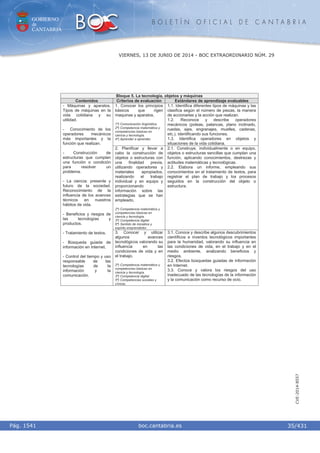 GOBIERNO
de
CANTABRIA
B O L E T Í N O F I C I A L D E C A N T A B R I A
i boc.cantabria.esPág. 1541
VIERNES, 13 DE JUNIO DE 2014 - BOC EXTRAORDINARIO NÚM. 29
35/431
CVE-2014-8557
Bloque 5. La tecnología, objetos y máquinas
Contenidos Criterios de evaluación Estándares de aprendizaje evaluables
1. Conocer los principios
básicos que rigen
maquinas y aparatos.
1º) Comunicación lingüística.
2º) Competencia matemática y
competencias básicas en
ciencia y tecnología.
4º) Aprender a aprender.
1.1. Identifica diferentes tipos de máquinas y las
clasifica según el número de piezas, la manera
de accionarlas y la acción que realizan.
1.2. Reconoce y describe operadores
mecánicos (poleas, palancas, plano inclinado,
ruedas, ejes, engranajes, muelles, cadenas,
etc.), identificando sus funciones.
1.3. Identifica operadores en objetos y
situaciones de la vida cotidiana.
2. Planificar y llevar a
cabo la construcción de
objetos o estructuras con
una finalidad previa,
utilizando operadores y
materiales apropiados,
realizando el trabajo
individual y en equipo y
proporcionando
información sobre las
estrategias que se han
empleado.
2º) Competencia matemática y
competencias básicas en
ciencia y tecnología.
3º) Competencia digital.
6ª) Sentido de iniciativa y
espíritu emprendedor.
2.1. Construye, individualmente o en equipo,
objetos o estructuras sencillas que cumplan una
función, aplicando conocimientos, destrezas y
actitudes matemáticas y tecnológicas.
2.2. Elabora un informe, empleando sus
conocimientos en el tratamiento de textos, para
registrar el plan de trabajo y los procesos
seguidos en la construcción del objeto o
estructura.
- Máquinas y aparatos.
Tipos de máquinas en la
vida cotidiana y su
utilidad.
- Conocimiento de los
operadores mecánicos
más importantes y la
función que realizan.
- Construcción de
estructuras que cumplan
una función o condición
para resolver un
problema.
- La ciencia: presente y
futuro de la sociedad.
Reconocimiento de la
influencia de los avances
técnicos en nuestros
hábitos de vida.
- Beneficios y riesgos de
las tecnologías y
productos.
- Tratamiento de textos.
- Búsqueda guiada de
información en Internet.
- Control del tiempo y uso
responsable de las
tecnologías de la
información y la
comunicación.
3. Conocer y utilizar
algunos avances
tecnológicos valorando su
influencia en las
condiciones de vida y en
el trabajo.
2º) Competencia matemática y
competencias básicas en
ciencia y tecnología.
3º) Competencia digital.
5º) Competencias sociales y
cívicas.
3.1. Conoce y describe algunos descubrimientos
científicos e inventos tecnológicos importantes
para la humanidad, valorando su influencia en
las condiciones de vida, en el trabajo y en el
medio ambiente, analizando beneficios y
riesgos.
3.2. Efectúa búsquedas guiadas de información
en Internet.
3.3. Conoce y valora los riesgos del uso
inadecuado de las tecnologías de la información
y la comunicación como recurso de ocio.
 
