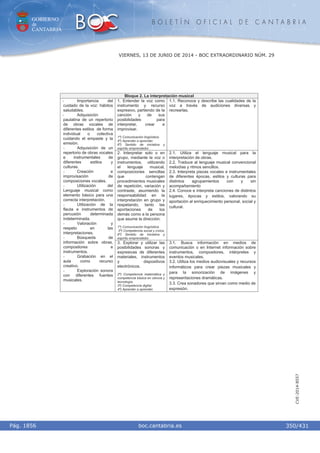 GOBIERNO
de
CANTABRIA
B O L E T Í N O F I C I A L D E C A N T A B R I A
i boc.cantabria.esPág. 1856
VIERNES, 13 DE JUNIO DE 2014 - BOC EXTRAORDINARIO NÚM. 29
350/431
CVE-2014-8557
Bloque 2. La interpretación musical
1. Entender la voz como
instrumento y recurso
expresivo, partiendo de la
canción y de sus
posibilidades para
interpretar, crear e
improvisar.
1º) Comunicación lingüística.
4º) Aprender a aprender.
6º) Sentido de iniciativa y
espíritu emprendedor.
1.1. Reconoce y describe las cualidades de la
voz a través de audiciones diversas y
recrearlas.
2. Interpretar solo o en
grupo, mediante la voz o
instrumentos, utilizando
el lenguaje musical,
composiciones sencillas
que contengan
procedimientos musicales
de repetición, variación y
contraste, asumiendo la
responsabilidad en la
interpretación en grupo y
respetando, tanto las
aportaciones de los
demás como a la persona
que asume la dirección.
1º) Comunicación lingüística.
5º) Competencia social y cívica.
6º) Sentido de iniciativa y
espíritu emprendedor.
2.1. Utiliza el lenguaje musical para la
interpretación de obras.
2.2. Traduce al lenguaje musical convencional
melodías y ritmos sencillos.
2.3. Interpreta piezas vocales e instrumentales
de diferentes épocas, estilos y culturas para
distintos agrupamientos con y sin
acompañamiento
2.4. Conoce e interpreta canciones de distintos
lugares, épocas y estilos, valorando su
aportación al enriquecimiento personal, social y
cultural.
- Importancia del
cuidado de la voz: hábitos
saludables.
- Adquisición
paulatina de un repertorio
de obras vocales de
diferentes estilos de forma
individual o colectiva
cuidando el empaste y la
emisión.
- Adquisición de un
repertorio de obras vocales
e instrumentales de
diferentes estilos y
culturas.
- Creación e
improvisación de
composiciones vocales.
- Utilización del
Lenguaje musical como
elemento básico para una
correcta interpretación.
- Utilización de la
flauta e instrumentos de
percusión determinada
indeterminada.
- Valoración y
respeto en las
interpretaciones.
- Búsqueda de
información sobre obras,
compositores e
instrumentos.
- Grabación en el
aula como recurso
creativo.
- Exploración sonora
con diferentes fuentes
musicales.
3. Explorar y utilizar las
posibilidades sonoras y
expresivas de diferentes
materiales, instrumentos
y dispositivos
electrónicos.
2º) Competencia matemática y
competencia básica en ciencia y
tecnología.
3º) Competencia digital.
4º) Aprender a aprender.
3.1. Busca información en medios de
comunicación o en Internet información sobre
instrumentos, compositores, intérpretes y
eventos musicales.
3.2. Utiliza los medios audiovisuales y recursos
informáticos para crear piezas musicales y
para la sonorización de imágenes y
representaciones dramáticas.
3.3. Crea sonadores que sirvan como medio de
expresión.
 