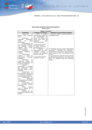 GOBIERNO
de
CANTABRIA
B O L E T Í N O F I C I A L D E C A N T A B R I A
i boc.cantabria.esPág. 1858
VIERNES, 13 DE JUNIO DE 2014 - BOC EXTRAORDINARIO NÚM. 29
352/431
CVE-2014-8557
EDUCACIÓN ARTÍSTICA (EDUCACIÓN MUSICAL)
Quinto curso
Bloque 1. Escucha
Contenidos Criterios de evaluación Estándares de aprendizaje evaluables
1. Utilizar la escucha
musical para indagar en
las posibilidades del
sonido de manera que
sirvan como marco de
referencia para
creaciones propias.
1º) Comunicación lingüística.
4º) Aprender a aprender.
6º) Sentido de iniciativa y
espíritu emprendedor.
1.1. Identifica, clasifica y describe utilizando un
vocabulario preciso.
- Introducción al
sonido como fenómeno
físico.
- Realización de
pequeños comentarios
sobre las obras
escuchadas.
- Profundización de
los principales elementos
del lenguaje musical:
melodía, ritmo, forma,
matices y timbres.
- Realización de
dictados melódicos y
rítmicos.
- Diferenciación
auditiva y visual de
instrumentos musicales
populares.
- Realización de
audiciones activas de
obras representativas de
la música occidental.
- Audición,
identificación y búsqueda
de información sobre
diferentes estilos y obras
musicales.
- Conocimiento de
las principales épocas de
la Historia de la Música y
sus principales referentes.
- Conocimiento de
las principales
manifestaciones musicales
de Cantabria.
- Conocimiento de
los principales géneros
musicales
- Actitud positiva
para la práctica de la
escucha activa.
- Respeto en las
audiciones y valoración del
silencio.
2. Analizar la
organización de obras
musicales sencillas y
describir los elementos
que las componen.
1º) Comunicación lingüística.
4º) Aprender a aprender.
2.1. Distingue tipos de voces, instrumentos,
variaciones y contrastes de velocidad e
intensidad tras la escucha de obras musicales,
siendo capaz de emitir una valoración de las
mismas.
2.2. Se interesa por descubrir obras musicales
de diferentes características, y las utiliza como
marco de referencia para las creaciones
propias.
 
