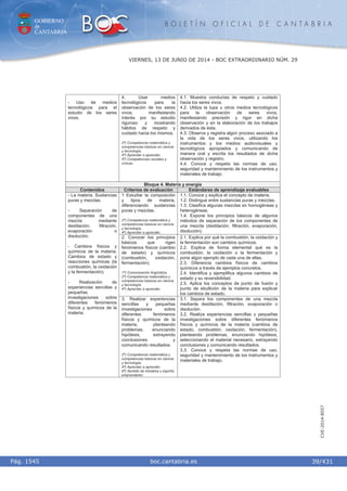 GOBIERNO
de
CANTABRIA
B O L E T Í N O F I C I A L D E C A N T A B R I A
i boc.cantabria.esPág. 1545
VIERNES, 13 DE JUNIO DE 2014 - BOC EXTRAORDINARIO NÚM. 29
39/431
CVE-2014-8557
- Uso de medios
tecnológicos para el
estudio de los seres
vivos.
4. Usar medios
tecnológicos para la
observación de los seres
vivos, manifestando
interés por su estudio
riguroso y mostrando
hábitos de respeto y
cuidado hacia los mismos.
2º) Competencia matemática y
competencias básicas en ciencia
y tecnología.
4º) Aprender a aprender.
5º) Competencias sociales y
cívicas.
4.1. Muestra conductas de respeto y cuidado
hacia los seres vivos.
4.2. Utiliza la lupa u otros medios tecnológicos
para la observación de seres vivos,
manifestando precisión y rigor en dicha
observación y en la elaboración de los trabajos
derivados de ésta.
4.3. Observa y registra algún proceso asociado a
la vida de los seres vivos, utilizando los
instrumentos y los medios audiovisuales y
tecnológicos apropiados y comunicando de
manera oral y escrita los resultados de dicha
observación y registro.
4.4. Conoce y respeta las normas de uso,
seguridad y mantenimiento de los instrumentos y
materiales de trabajo.
Bloque 4. Materia y energía
Contenidos Criterios de evaluación Estándares de aprendizaje evaluables
1 Estudiar la composición
y tipos de materia,
diferenciando sustancias
puras y mezclas.
2º) Competencia matemática y
competencias básicas en ciencia
y tecnología.
4º) Aprender a aprender.
1.1. Conoce y explica el concepto de materia.
1.2. Distingue entre sustancias puras y mezclas.
1.3. Clasifica algunas mezclas en homogéneas y
heterogéneas.
1.4. Expone los principios básicos de algunos
métodos de separación de los componentes de
una mezcla (destilación, filtración, evaporación,
disolución).
2. Conocer los principios
básicos que rigen
fenómenos físicos (cambio
de estado) y químicos
(combustión, oxidación,
fermentación).
1º) Comunicación lingüística.
2º) Competencia matemática y
competencias básicas en ciencia
y tecnología.
4º) Aprender a aprender.
2.1. Explica por qué la combustión, la oxidación y
la fermentación son cambios químicos.
2.2. Explica de forma elemental qué es la
combustión, la oxidación o la fermentación y
pone algún ejemplo de cada una de ellas.
2.3. Diferencia cambios físicos de cambios
químicos a través de ejemplos concretos.
2.4. Identifica y ejemplifica algunos cambios de
estado y su reversibilidad.
2.5. Aplica los conceptos de punto de fusión y
punto de ebullición de la materia para explicar
los cambios de estado.
- La materia. Sustancias
puras y mezclas.
- Separación de
componentes de una
mezcla mediante
destilación, filtración,
evaporación o
disolución.
- Cambios físicos y
químicos de la materia.
Cambios de estado y
reacciones químicas (la
combustión, la oxidación
y la fermentación).
- Realización de
experiencias sencillas y
pequeñas
investigaciones sobre
diferentes fenómenos
físicos y químicos de la
materia.
3. Realizar experiencias
sencillas y pequeñas
investigaciones sobre
diferentes fenómenos
físicos y químicos de la
materia, planteando
problemas, enunciando
hipótesis, extrayendo
conclusiones y
comunicando resultados.
2º) Competencia matemática y
competencias básicas en ciencia
y tecnología.
4º) Aprender a aprender.
6ª) Sentido de iniciativa y espíritu
emprendedor.
3.1. Separa los componentes de una mezcla
mediante destilación, filtración, evaporación o
disolución.
3.2. Realiza experiencias sencillas y pequeñas
investigaciones sobre diferentes fenómenos
físicos y químicos de la materia (cambios de
estado, combustión, oxidación, fermentación),
planteando problemas, enunciando hipótesis,
seleccionando el material necesario, extrayendo
conclusiones y comunicando resultados.
3.3. Conoce y respeta las normas de uso,
seguridad y mantenimiento de los instrumentos y
materiales de trabajo.
 