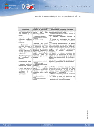 GOBIERNO
de
CANTABRIA
B O L E T Í N O F I C I A L D E C A N T A B R I A
i boc.cantabria.esPág. 1546
VIERNES, 13 DE JUNIO DE 2014 - BOC EXTRAORDINARIO NÚM. 29
40/431
CVE-2014-8557
Bloque 5. La tecnología, objetos y máquinas
Contenidos Criterios de evaluación Estándares de aprendizaje evaluables
1. Conocer los principios
básicos que rigen
maquinas y aparatos.
2º) Competencia matemática y
competencias básicas en ciencia
y tecnología.
4º) Aprender a aprender.
1.1. Reconoce las fuerzas que actúan sobre un
plano inclinado (máquina simple).
1.2. Diferencia los tipos de palanca teniendo en
cuenta sus componentes.
1.3. Interpreta esquemas sencillos de
engranajes.
1.4. Utiliza las propiedades de algunos
operadores en la resolución de problemas
reales.
2. Planificar y llevar a cabo
la construcción de objetos
o estructuras con una
finalidad previa, utilizando
operadores y materiales
apropiados, realizando el
trabajo individual y en
equipo y proporcionando
información sobre las
estrategias que se han
empleado.
2º) Competencia matemática y
competencias básicas en ciencia
y tecnología.
3º) Competencia digital.
6ª) Sentido de iniciativa y espíritu
emprendedor.
2.1. Construye, individualmente o en equipo,
alguna estructura sencilla que cumpla una
función o condición para resolver un problema, a
partir de piezas moduladas (escalera, puente,
tobogán, etc.), aplicando conocimientos,
destrezas y actitudes matemáticas y
tecnológicas.
2.2. Elabora un informe, empleando sus
conocimientos en el tratamiento de textos, para
registrar el plan de trabajo y los procesos
seguidos en la construcción de un objeto o
estructura.
2.3. Conoce y respeta las normas de uso,
seguridad y mantenimiento de los instrumentos y
materiales de trabajo.
- Máquinas y aparatos.
Tipos de máquinas en la
vida cotidiana y su
utilidad.
- Aplicación de algunos
operadores mecánicos
para resolver
problemas.
- Construcción de
estructuras sencillas, a
partir de piezas
moduladas, que
cumplan una función o
condición para resolver
un problema.
- Beneficios y riesgos de
las tecnologías y
productos.
- Tratamiento de textos.
- Búsqueda guiada de
información en Internet.
- Control del tiempo y
uso responsable de las
tecnologías de la
información y la
comunicación.
3. Conocer y utilizar
algunos avances
tecnológicos, valorando su
influencia en las
condiciones de vida y en el
trabajo.
3º) Competencia digital.
5º) Competencias sociales y
cívicas.
6º) Conciencia y expresiones
culturales
3.1. Analiza los beneficios y riesgos de algunos
avances de la ciencia y la tecnología en el hogar,
la medicina, la cultura y el ocio, el arte, la
música, el cine y el deporte y las tecnologías de
la información y la comunicación.
3.2. Efectúa búsquedas guiadas de información
en Internet.
3.3. Conoce y valora los riesgos del uso
inadecuado de las tecnologías de la información
y la comunicación como recurso de ocio.
 
