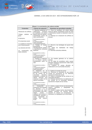 Curriculum cantabria