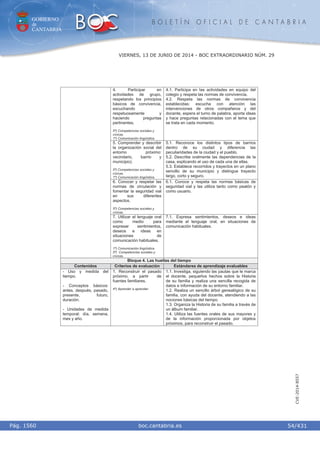 GOBIERNO
de
CANTABRIA
B O L E T Í N O F I C I A L D E C A N T A B R I A
i boc.cantabria.esPág. 1560
VIERNES, 13 DE JUNIO DE 2014 - BOC EXTRAORDINARIO NÚM. 29
54/431
CVE-2014-8557
4. Participar en
actividades de grupo,
respetando los principios
básicos de convivencia,
escuchando
respetuosamente y
haciendo preguntas
pertinentes.
5º) Competencias sociales y
cívicas.
1º) Comunicación lingüística.
4.1. Participa en las actividades en equipo del
colegio y respeta las normas de convivencia.
4.2. Respeta las normas de convivencia
establecidas: escucha con atención las
intervenciones de otros compañeros y del
docente, espera el turno de palabra, aporta ideas
y hace preguntas relacionadas con el tema que
se trata en cada momento.
5. Comprender y describir
la organización social del
entorno próximo:
vecindario, barrio y
municipio).
5º) Competencias sociales y
cívicas.
1º) Comunicación lingüística.
5.1. Reconoce los distintos tipos de barrios
dentro de su ciudad y diferencia las
peculiaridades de la ciudad y el pueblo.
5.2. Describe oralmente las dependencias de la
casa, explicando el uso de cada una de ellas.
5.3. Establece recorridos y trayectos en un plano
sencillo de su municipio y distingue trayecto
largo, corto y seguro.
6. Conocer y respetar las
normas de circulación y
fomentar la seguridad vial
en sus diferentes
aspectos.
5º) Competencias sociales y
cívicas.
6.1. Conoce y respeta las normas básicas de
seguridad vial y las utiliza tanto como peatón y
como usuario.
7. Utilizar el lenguaje oral
como medio para
expresar sentimientos,
deseos e ideas en
situaciones de
comunicación habituales.
1º) Comunicación lingüística.
5º) Competencias sociales y
cívicas.
7.1. Expresa sentimientos, deseos e ideas
mediante el lenguaje oral, en situaciones de
comunicación habituales.
Bloque 4. Las huellas del tiempo
Contenidos Criterios de evaluación Estándares de aprendizaje evaluables
- Uso y medida del
tiempo.
- Conceptos básicos:
antes, después, pasado,
presente, futuro,
duración.
- Unidades de medida
temporal: día, semana,
mes y año.
1. Reconstruir el pasado
próximo, a partir de
fuentes familiares.
4º) Aprender a aprender.
1.1. Investiga, siguiendo las pautas que le marca
el docente, pequeños hechos sobre la Historia
de su familia y realiza una sencilla recogida de
datos e información de su entorno familiar.
1.2. Realiza un sencillo árbol genealógico de su
familia, con ayuda del docente, atendiendo a las
nociones básicas del tiempo.
1.3. Organiza la Historia de su familia a través de
un álbum familiar.
1.4. Utiliza las fuentes orales de sus mayores y
de la información proporcionada por objetos
próximos, para reconstruir el pasado.
 