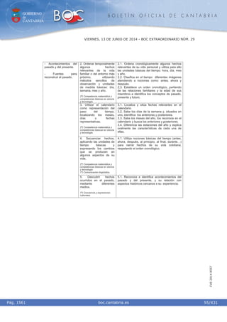 GOBIERNO
de
CANTABRIA
B O L E T Í N O F I C I A L D E C A N T A B R I A
i boc.cantabria.esPág. 1561
VIERNES, 13 DE JUNIO DE 2014 - BOC EXTRAORDINARIO NÚM. 29
55/431
CVE-2014-8557
2. Ordenar temporalmente
algunos hechos
relevantes de la vida
familiar o del entorno más
próximo, utilizando
métodos sencillos de
observación y unidades
de medida básicas: día,
semana, mes y año.
2º) Competencia matemática y
competencias básicas en ciencia
y tecnología.
2.1. Ordena cronológicamente algunos hechos
relevantes de su vida personal y utiliza para ello
las unidades básicas del tiempo: hora, día, mes
y año.
2.2. Clasifica en el tiempo diferentes imágenes
atendiendo a nociones como: antes, ahora y
después.
2.3. Establece un orden cronológico, partiendo
de las relaciones familiares y la edad de sus
miembros e identifica los conceptos de pasado,
presente y futuro.
3. Utilizar el calendario
como representación del
paso del tiempo,
localizando los meses,
días o fechas
representativas.
2º) Competencia matemática y
competencias básicas en ciencia
y tecnología.
3.1. Localiza y sitúa fechas relevantes en el
calendario.
3.2. Sabe los días de la semana y, situados en
uno, identifica los anteriores y posteriores.
3.3. Sabe los meses del año, los reconoce en el
calendario y busca los anteriores y posteriores.
3.4. Diferencia las estaciones del año y explica
oralmente las características de cada una de
ellas.
4. Secuenciar hechos,
aplicando las unidades de
tiempo básicas y
expresando los cambios
que se producen en
algunos aspectos de su
vida.
2º) Competencia matemática y
competencias básicas en ciencia
y tecnología.
1º) Comunicación lingüística.
4.1. Utiliza nociones básicas del tiempo (antes,
ahora, después, al principio, al final, durante…)
para narrar hechos de su vida cotidiana,
respetando el orden cronológico.
- Acontecimientos del
pasado y del presente.
- Fuentes para
reconstruir el pasado.
5. Descubrir hechos
ocurridos en el pasado,
mediante diferentes
medios.
7º) Conciencia y expresiones
culturales.
5.1. Reconoce e identifica acontecimientos del
pasado y del presente, y su relación con
aspectos históricos cercanos a su experiencia.
 