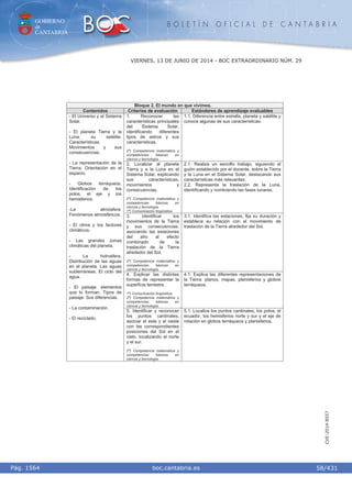 GOBIERNO
de
CANTABRIA
B O L E T Í N O F I C I A L D E C A N T A B R I A
i boc.cantabria.esPág. 1564
VIERNES, 13 DE JUNIO DE 2014 - BOC EXTRAORDINARIO NÚM. 29
58/431
CVE-2014-8557
Bloque 2. El mundo en que vivimos.
Contenidos Criterios de evaluación Estándares de aprendizaje evaluables
1. Reconocer las
características principales
del Sistema Solar,
identificando diferentes
tipos de astros y sus
características.
2º) Competencia matemática y
competencias básicas en
ciencia y tecnología.
1.1. Diferencia entre estrella, planeta y satélite y
conoce algunas de sus características.
2. Localizar al planeta
Tierra y a la Luna en el
Sistema Solar, explicando
sus características,
movimientos y
consecuencias.
2º) Competencia matemática y
competencias básicas en
ciencia y tecnología.
1º) Comunicación lingüística.
2.1. Realiza un sencillo trabajo, siguiendo el
guión establecido por el docente, sobre la Tierra
y la Luna en el Sistema Solar, destacando sus
características más relevantes.
2.2. Representa la traslación de la Luna,
identificando y nombrando las fases lunares.
3. Identificar los
movimientos de la Tierra
y sus consecuencias,
asociando las estaciones
del año al efecto
combinado de la
traslación de la Tierra
alrededor del Sol.
2º) Competencia matemática y
competencias básicas en
ciencia y tecnología.
3.1. Identifica las estaciones, fija su duración y
establece su relación con el movimiento de
traslación de la Tierra alrededor del Sol.
4. Explicar las distintas
formas de representar la
superficie terrestre.
1º) Comunicación lingüística.
2º) Competencia matemática y
competencias básicas en
ciencia y tecnología.
4.1. Explica las diferentes representaciones de
la Tierra: planos, mapas, planisferios y globos
terráqueos.
- El Universo y el Sistema
Solar.
- El planeta Tierra y la
Luna, su satélite.
Características.
Movimientos y sus
consecuencias.
- La representación de la
Tierra. Orientación en el
espacio.
- Globos terráqueos.
Identificación de los
polos, el eje y los
hemisferios.
-La atmósfera.
Fenómenos atmosféricos.
- El clima y los factores
climáticos.
- Las grandes zonas
climáticas del planeta.
- La hidrosfera.
Distribución de las aguas
en el planeta. Las aguas
subterráneas. El ciclo del
agua.
- El paisaje: elementos
que lo forman. Tipos de
paisaje. Sus diferencias.
- La contaminación.
- El reciclado.
5. Identificar y reconocer
los puntos cardinales,
asociar el este y el oeste
con las correspondientes
posiciones del Sol en el
cielo, localizando el norte
y el sur.
2º) Competencia matemática y
competencias básicas en
ciencia y tecnología.
5.1. Localiza los puntos cardinales, los polos, el
ecuador, los hemisferios norte y sur y el eje de
rotación en globos terráqueos y planisferios.
 