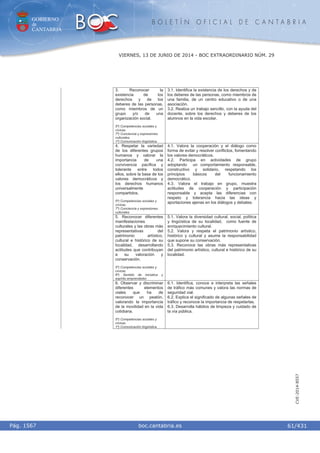 GOBIERNO
de
CANTABRIA
B O L E T Í N O F I C I A L D E C A N T A B R I A
i boc.cantabria.esPág. 1567
VIERNES, 13 DE JUNIO DE 2014 - BOC EXTRAORDINARIO NÚM. 29
61/431
CVE-2014-8557
3. Reconocer la
existencia de los
derechos y de los
deberes de las personas,
como miembros de un
grupo y/o de una
organización social.
5º) Competencias sociales y
cívicas.
7º) Conciencia y expresiones
culturales.
1º) Comunicación lingüística.
3.1. Identifica la existencia de los derechos y de
los deberes de las personas, como miembros de
una familia, de un centro educativo o de una
asociación.
3.2. Realiza un trabajo sencillo, con la ayuda del
docente, sobre los derechos y deberes de los
alumnos en la vida escolar.
4. Respetar la variedad
de los diferentes grupos
humanos y valorar la
importancia de una
convivencia pacífica y
tolerante entre todos
ellos, sobre la base de los
valores democráticos y
los derechos humanos
universalmente
compartidos.
5º) Competencias sociales y
cívicas.
7º) Conciencia y expresiones
culturales
4.1. Valora la cooperación y el diálogo como
forma de evitar y resolver conflictos, fomentando
los valores democráticos.
4.2. Participa en actividades de grupo
adoptando un comportamiento responsable,
constructivo y solidario, respetando los
principios básicos del funcionamiento
democrático.
4.3. Valora el trabajo en grupo, muestra
actitudes de cooperación y participación
responsable y acepta las diferencias con
respeto y tolerancia hacia las ideas y
aportaciones ajenas en los diálogos y debates.
5. Reconocer diferentes
manifestaciones
culturales y las obras más
representativas del
patrimonio artístico,
cultural e histórico de su
localidad, desarrollando
actitudes que contribuyan
a su valoración y
conservación.
5º) Competencias sociales y
cívicas.
6º) Sentido de iniciativa y
espíritu emprendedor.
5.1. Valora la diversidad cultural, social, política
y lingüística de su localidad, como fuente de
enriquecimiento cultural.
5.2. Valora y respeta el patrimonio artístico,
histórico y cultural y asume la responsabilidad
que supone su conservación.
5.3. Reconoce las obras más representativas
del patrimonio artístico, cultural e histórico de su
localidad.
6. Observar y discriminar
diferentes elementos
viales que ha de
reconocer un peatón,
valorando la importancia
de la movilidad en la vida
cotidiana.
5º) Competencias sociales y
cívicas.
1º) Comunicación lingüística.
6.1. Identifica, conoce e interpreta las señales
de tráfico más comunes y valora las normas de
seguridad vial.
6.2. Explica el significado de algunas señales de
tráfico y reconoce la importancia de respetarlas.
6.3. Desarrolla hábitos de limpieza y cuidado de
la vía pública.
 