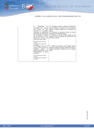 GOBIERNO
de
CANTABRIA
B O L E T Í N O F I C I A L D E C A N T A B R I A
i boc.cantabria.esPág. 1569
VIERNES, 13 DE JUNIO DE 2014 - BOC EXTRAORDINARIO NÚM. 29
63/431
CVE-2014-8557
3. Desarrollar la
curiosidad por conocer
las formas de vida
humana en el pasado,
valorando la importancia
que tienen los restos para
el conocimiento y estudio
de la Historia y como
patrimonio cultural que
hay que cuidar y legar.
5º) Competencias sociales y
cívicas.
7º) Conciencia y expresiones
culturales.
3.1. Identifica, valora y respeta el patrimonio
natural, histórico y artístico y conoce algunos
bienes de interés cultural de su municipio y/o
región.
3.2. Reconoce el pasado a través de restos
históricos en el entorno próximo.
3.3. Realiza un sencillo trabajo, guiado por el
docente, sobre los riesgos de pervivencia del
patrimonio cultural.
4. Conocer qué es un
museo, saber cuál es su
finalidad, valorar su
papel, disfrutando con la
contemplación de obras
artísticas.
5º) Competencias sociales y
cívicas.
7º) Conciencia y expresiones
culturales.
4.1. Valora los museos como lugares donde
empezar a disfrutar del arte, explorar las obras y
realizar actividades artísticas de una manera
lúdica.
 
