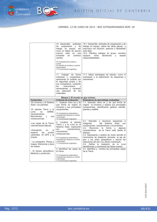 GOBIERNO
de
CANTABRIA
B O L E T Í N O F I C I A L D E C A N T A B R I A
i boc.cantabria.esPág. 1572
VIERNES, 13 DE JUNIO DE 2014 - BOC EXTRAORDINARIO NÚM. 29
66/431
CVE-2014-8557
10. Desarrollar actitudes
de cooperación y de
trabajo en equipo, así
como el hábito de asumir
nuevos roles en una
sociedad en continuo
cambio.
5º) Competencias sociales y
cívicas.
6º) Sentido de iniciativa y espíritu
emprendedor.
1º) Comunicación lingüística.
10.1. Desarrolla actitudes de cooperación y de
trabajo en equipo, valora las ideas ajenas y
reacciona con intuición, apertura y flexibilidad
ante ellas.
10.2. Planifica trabajos en grupo, coordina
equipos, toma decisiones y acepta
responsabilidades.
11. Trabajar de forma
individual y cooperativa,
apreciando el cuidado por
la seguridad propia y de
sus compañeros, cuidando
los instrumentos y
herramientas y haciendo
uso adecuado de los
materiales.
11.1 Utiliza estrategias de estudio, como el
subrayado y la elaboración de esquemas y
resúmenes.
Bloque 2. El mundo en que vivimos
Contenidos Criterios de evaluación Estándares de aprendizaje evaluables
1. Explicar cómo es y de
qué forma se originó el
Universo y sus principales
componentes.
2º) Competencia matemática y
competencias básicas en ciencia
y tecnología.
1º) Comunicación lingüística.
1.1. Describe cómo es y de qué forma se
originó el Universo y explica sus principales
componentes, identificando galaxia, estrella,
planeta y satélite.
2. Localizar al planeta
Tierra y a la Luna en el
Sistema Solar, explicando
sus características,
movimientos y
consecuencias.
2º) Competencia matemática y
competencias básicas en ciencia
y tecnología.
1º) Comunicación lingüística.
2.1. Describe y reconoce esquemas e
imágenes del Sistema Solar, sus
componentes, características y movimientos.
2.2. Reconoce la forma y algunas
características de la Tierra vista desde el
espacio.
2.3. Representa y explica de modo sencillo el
movimiento de traslación terrestre, el eje de
giro y los polos geográficos y asocia las
estaciones del año a su efecto combinado.
2.4. Define la traslación de la Luna
identificando y nombrando las fases lunares.
-El Universo y el Sistema
Solar: Los planetas.
-El planeta Tierra y la
Luna, su satélite.
Características.
Movimientos y sus
consecuencias.
-Las capas de la Tierra;
características básicas.
-Orientación en el
espacio: los puntos
cardinales. El GPS y la
brújula.
- La cartografía. Planos y
mapas. Elementos y tipos
de mapas.
- El tiempo atmosférico.
Medición y predicción.
3. Identificar las capas de
la Tierra.
2º) Competencia matemática y
competencias básicas en ciencia
y tecnología.
1º) Comunicación lingüística.
3.1. Identifica y nombra las principales capas
de la Tierra.
 