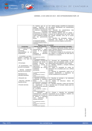 GOBIERNO
de
CANTABRIA
B O L E T Í N O F I C I A L D E C A N T A B R I A
i boc.cantabria.esPág. 1574
VIERNES, 13 DE JUNIO DE 2014 - BOC EXTRAORDINARIO NÚM. 29
68/431
CVE-2014-8557
10. Explicar qué es un
paisaje, identificar los
principales elementos que
lo componen, describiendo
sus principales
características, y valorando
la importancia de proteger,
cuidar y respetar el paisaje
para las generaciones
futuras.
1º) Comunicación lingüística.
2º) Competencia matemática y
competencias básicas en ciencia
y tecnología.
10.1. Define paisaje e identifica los elementos
del paisaje, describiendo sus características
principales.
10.2. Describe las características más
importantes del paisaje próximo.
10.3. Identifica distintos tipos de paisaje y
enumera las modificaciones que sufren tanto
por causas naturales como por la acción
humana.
10.4. Identifica los principales riesgos y
amenazas que afectan a los paisajes,
realizando acciones dirigidas a prevenirlos.
Bloque 3. Vivir en sociedad
Contenidos Criterios de evaluación Estándares de aprendizaje evaluables
1. Describir las
características y rasgos
propios de los distintos
grupos sociales,
respetando y valorando
sus diferencias.
5º) Competencias sociales y
cívicas.
1º) Comunicación lingüística.
1.1. Explica la organización familiar, escolar y
local e identifica algunas de las funciones que
desarrollan sus miembros.
1.2. Describe el trabajo de las personas que
nos rodean y la importancia de éste para la
sociedad en su conjunto.
2. Identificar y nombrar los
elementos que forman la
localidad, describir sus
funciones y conocer su
organización social,
incorporando las normas
ciudadanas de
convivencia.
7º) Conciencia y expresiones
culturales.
5º) Competencias sociales y
cívicas.
1º) Comunicación lingüística.
2.1. Enumera las características de los
distintos tipos de localidades: pueblo y ciudad,
diferenciando entre población rural y urbana.
2.2. Identifica, describe y compara distintos
tipos de barrios.
2.3. Valora la necesidad de cuidar los
elementos de su localidad para uso y disfrute
de todos.
2.4. Describe la organización social de la
localidad, identificando y respetando las
normas ciudadanas de convivencia.
3. Describir el municipio y
comprender la estructura
básica de los
ayuntamientos, conociendo
los servicios municipales,
su organización y las
funciones de las personas
que lo integran.
5º) Competencias sociales y
cívicas.
1º) Comunicación lingüística.
3.1. Describe el municipio y los elementos
básicos que lo integran.
3.2. Explica la estructura básica del
ayuntamiento.
3.3. Identifica, describe y valora las funciones
y servicios que el municipio realiza para los
ciudadanos.
-La comunidad educativa.
Las normas de
convivencia y
responsabilidad en su
cumplimiento.
- La localidad y sus tipos:
pueblos y ciudades. Los
barrios y los tipos de
barrios.
- El municipio.
- El ayuntamiento y los
servicios municipales.
- Normas ciudadanas.
Normas de convivencia.
-Manifestaciones
culturales populares.
- Educación vial.
- Recursos naturales y
materias primas.
- El sector servicios.
4. Identificar las
manifestaciones culturales
populares que conviven en
el entorno y valorarlas
como elementos de
cohesión territorial.
5º) Competencias sociales y
cívicas.
7º) Conciencia y expresiones
culturales.
1º) Comunicación lingüística.
4.1. Conoce y describe los principales
monumentos de su localidad y muestra una
actitud de respeto hacia ellos.
 