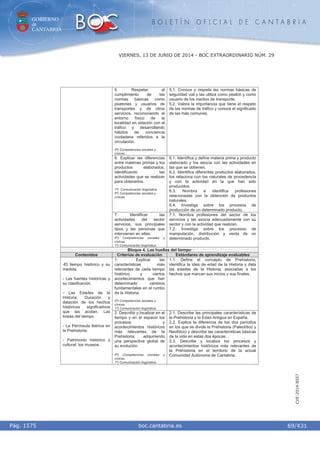 GOBIERNO
de
CANTABRIA
B O L E T Í N O F I C I A L D E C A N T A B R I A
i boc.cantabria.esPág. 1575
VIERNES, 13 DE JUNIO DE 2014 - BOC EXTRAORDINARIO NÚM. 29
69/431
CVE-2014-8557
5. Respetar el
cumplimiento de las
normas básicas como
peatones y usuarios de
transportes y de otros
servicios, reconociendo el
entorno físico de la
localidad en relación con el
tráfico y desarrollando
hábitos de conciencia
ciudadana referidos a la
circulación.
5º) Competencias sociales y
cívicas.
5.1. Conoce y respeta las normas básicas de
seguridad vial y las utiliza como peatón y como
usuario de los medios de transporte.
5.2. Valora la importancia que tiene el respeto
de las normas de tráfico y conoce el significado
de las más comunes.
6. Explicar las diferencias
entre materias primas y los
productos elaborados,
identificando las
actividades que se realizan
para obtenerlos.
1º) Comunicación lingüística.
5º) Competencias sociales y
cívicas.
6.1. Identifica y define materia prima y producto
elaborado y los asocia con las actividades en
las que se obtienen.
6.2. Identifica diferentes productos elaborados,
los relaciona con los naturales de procedencia
y con la actividad en la que han sido
producidos.
6.3. Nombra e identifica profesiones
relacionadas con la obtención de productos
naturales.
6.4. Investiga sobre los procesos de
producción de un determinado producto.
7. Identificar las
actividades del sector
servicios, sus principales
tipos y las personas que
intervienen en ellas.
5º) Competencias sociales y
cívicas.
1º) Comunicación lingüística.
7.1. Nombra profesiones del sector de los
servicios y las asocia adecuadamente con su
sector y con la actividad que realizan.
7.2. Investiga sobre los procesos de
manipulación, distribución y venta de un
determinado producto.
Bloque 4. Las huellas del tiempo
Contenidos Criterios de evaluación Estándares de aprendizaje evaluables
1. Explicar las
características más
relevantes de cada tiempo
histórico y ciertos
acontecimientos que han
determinado cambios
fundamentales en el rumbo
de la Historia.
5º) Competencias sociales y
cívicas.
1º) Comunicación lingüística.
1.1. Define el concepto de Prehistoria,
identifica la idea de edad de la Historia y data
las edades de la Historia, asociadas a los
hechos que marcan sus inicios y sus finales.
-El tiempo histórico y su
medida.
- Las fuentes históricas y
su clasificación.
- Las Edades de la
Historia: Duración y
datación de los hechos
históricos significativos
que las acotan. Las
líneas del tiempo.
- La Península Ibérica en
la Prehistoria.
- Patrimonio histórico y
cultural: los museos.
2. Describir y localizar en el
tiempo y en el espacio los
procesos y
acontecimientos históricos
más relevantes de la
Prehistoria, adquiriendo
una perspectiva global de
su evolución.
5º) Competencias sociales y
cívicas.
1º) Comunicación lingüística.
2.1. Describe las principales características de
la Prehistoria y la Edad Antigua en España.
2.2. Explica la diferencia de los dos períodos
en los que se divide la Prehistoria (Paleolítico y
Neolítico) y describe las características básicas
de la vida en estas dos épocas.
2.3. Describe y localiza los procesos y
acontecimientos históricos más relevantes de
la Prehistoria en el territorio de la actual
Comunidad Autónoma de Cantabria.
 