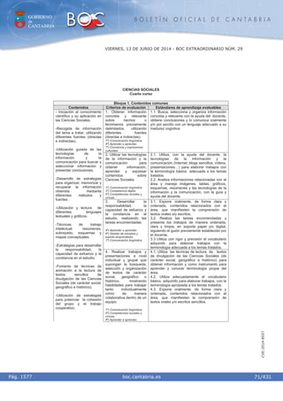GOBIERNO
de
CANTABRIA
B O L E T Í N O F I C I A L D E C A N T A B R I A
i boc.cantabria.esPág. 1577
VIERNES, 13 DE JUNIO DE 2014 - BOC EXTRAORDINARIO NÚM. 29
71/431
CVE-2014-8557
CIENCIAS SOCIALES
Cuarto curso
Bloque 1. Contenidos comunes
Contenidos Criterios de evaluación Estándares de aprendizaje evaluables
1. Obtener información
concreta y relevante
sobre hechos o
fenómenos previamente
delimitados, utilizando
diferentes fuentes
(directas e indirectas).
1º) Comunicación lingüística.
4º) Aprender a aprender.
7º) Conciencia y expresiones
culturales.
1.1. Busca, selecciona y organiza información
concreta y relevante con la ayuda del docente,
obtiene conclusiones y lo comunica oralmente
y/o por escrito con un lenguaje adecuado a su
madurez cognitiva
2. Utilizar las tecnologías
de la información y la
comunicación para
obtener información,
aprender y expresar
contenidos sobre
Ciencias Sociales.
1º) Comunicación lingüística.
3º) Competencia digital.
5º) Competencias sociales y
cívicas.
2.1. Utiliza, con la ayuda del docente, la
tecnologías de la información y la
comunicación (Internet, blogs sencillos, vídeos,
presentaciones…) para elaborar trabajos con
la terminología básica adecuada a los temas
tratados.
2.2. Analiza informaciones relacionadas con el
área y maneja imágenes, tablas, gráficos,
esquemas, resúmenes y las tecnologías de la
información y la comunicación, con la guía y
ayuda del docente.
3. Desarrollar la
responsabilidad, la
capacidad de esfuerzo y
la constancia en el
estudio, realizando las
tareas encomendadas.
4º) Aprender a aprender.
6º) Sentido de iniciativa y
espíritu emprendedor.
1º) Comunicación lingüística.
3.1. Expone oralmente, de forma clara y
ordenada, contenidos relacionados con el
área, que manifiesten la comprensión de
textos orales o/y escritos.
3.2. Realiza las tareas encomendadas y
presenta los trabajos de manera ordenada,
clara y limpia, en soporte papel y/o digital,
siguiendo el guión previamente establecido por
el docente.
3.3 Utiliza con rigor y precisión el vocabulario
adquirido para elaborar trabajos con la
terminología adecuada a los temas tratados.
- Iniciación al conocimiento
científico y su aplicación en
las Ciencias Sociales.
-Recogida de información
del tema a tratar, utilizando
diferentes fuentes (directas
e indirectas).
-Utilización guiada de las
tecnologías de la
información y la
comunicación para buscar y
seleccionar información y
presentar conclusiones.
-Desarrollo de estrategias
para organizar, memorizar y
recuperar la información
obtenida mediante
diferentes métodos y
fuentes.
-Utilización y lectura de
diferentes lenguajes
textuales y gráficos.
-Técnicas de trabajo
intelectual: resúmenes,
subrayado, esquemas y
mapas conceptuales.
-Estrategias para desarrollar
la responsabilidad, la
capacidad de esfuerzo y la
constancia en el estudio.
-Fomento de técnicas de
animación a la lectura de
textos sencillos de
divulgación de las Ciencias
Sociales (de carácter social,
geográfico e histórico).
-Utilización de estrategias
para potenciar la cohesión
del grupo y el trabajo
cooperativo.
4. Realizar trabajos y
presentaciones a nivel
individual y grupal que
supongan la búsqueda,
selección y organización
de textos de carácter
social, geográfico o
histórico, mostrando
habilidades para trabajar
tanto individualmente
como de manera
colaborativa dentro de un
equipo.
1º) Comunicación lingüística.
5º) Competencias sociales y
cívicas.
4º) Aprender a aprender.
4.1. Utiliza las técnicas de lectura de textos
de divulgación de las Ciencias Sociales (de
carácter social, geográfico e histórico) para
obtener información y como instrumento para
aprender y conocer terminología propia del
área.
4.2. Utiliza adecuadamente el vocabulario
básico, adquirido para elaborar trabajos, con la
terminología apropiada a los temas tratados.
4.3. Expone oralmente, de forma clara y
ordenada, contenidos relacionados con el
área, que manifiesten la comprensión de
textos orales y/o escritos sencillos.
 
