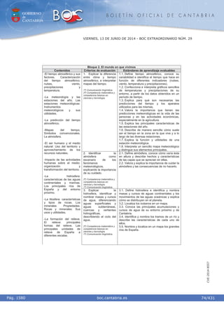 GOBIERNO
de
CANTABRIA
B O L E T Í N O F I C I A L D E C A N T A B R I A
i boc.cantabria.esPág. 1580
VIERNES, 13 DE JUNIO DE 2014 - BOC EXTRAORDINARIO NÚM. 29
74/431
CVE-2014-8557
Bloque 2. El mundo en que vivimos
Contenidos Criterios de evaluación Estándares de aprendizaje evaluables
1. Explicar la diferencia
entre clima y tiempo
atmosférico, e interpretar
mapas del tiempo.
1º) Comunicación lingüística.
2º) Competencia matemática y
competencia básicas en
ciencias y tecnología.
1.1. Define tiempo atmosférico, conoce su
variabilidad e identifica el tiempo que hace en
función de diferentes indicadores (nubes,
viento, temperatura y precipitaciones).
1.2. Confecciona e interpreta gráficos sencillos
de temperaturas y precipitaciones de su
entorno, a partir de los datos obtenidos en un
período de tiempo.
1.3. Explica para qué son necesarias las
predicciones del tiempo y los aparatos
utilizados para las mismas.
1.4. Valora la importancia que tienen las
predicciones meteorológicas en la vida de las
personas y en las actividades económicas,
especialmente en la agricultura.
1.5. Explica las principales características de
las estaciones del año.
1.6. Describe de manera sencilla cómo suele
ser el tiempo en la zona en la que vive y a lo
largo de las diversas estaciones.
1.7. Explica la función y utilidades de una
estación meteorológica.
1.8. Interpreta un sencillo mapa meteorológico
y distingue sus elementos principales.
2. Identificar la
atmósfera como
escenario de los
fenómenos
meteorológicos,
explicando la importancia
de su cuidado.
2º) Competencia matemática y
competencia básicas en
ciencias y tecnología.
1º) Comunicación lingüística.
2.1. Define atmósfera, conoce cómo varía ésta
en altura y describe hechos y características
de las capas que se aprecian en ellas.
2.2. Valora y explica la importancia de cuidar la
atmósfera y las consecuencias de no hacerlo.
-El tiempo atmosférico y sus
factores. Caracterización
del tiempo atmosférico:
nubes, viento,
precipitaciones y
temperatura.
-La meteorología y las
estaciones del año. Las
estaciones meteorológicas:
Instrumentos
meteorológicos y sus
utilidades.
-La predicción del tiempo
atmosférico.
-Mapas del tiempo.
Símbolos convencionales.
La atmósfera.
-El ser humano y el medio
natural: Uso del territorio y
aprovechamiento de los
recursos naturales.
-Impacto de las actividades
humanas sobre el medio:
organización y
transformación del territorio.
-La hidrosfera:
características de las aguas
continentales y marinas.
Los principales ríos de
España y del entorno
próximo.
-La litosfera: características
y tipos de rocas. Los
minerales: Propiedades.
Rocas y minerales: Sus
usos y utilidades.
-La formación del relieve.
El relieve: principales
formas del relieve. Las
principales unidades de
relieve de España a
diferentes escalas.
3. Explicar la
hidrosfera, identificar y
nombrar masas y cursos
de agua, diferenciando
aguas superficiales y
aguas subterráneas,
cuencas y vertientes
hidrográficas,
describiendo el ciclo del
agua.
2º) Competencia matemática y
competencia básicas en
ciencias y tecnología.
1º) Comunicación lingüística.
3.1. Define hidrosfera e identifica y nombra
masas y cursos de aguas continentales y los
movimientos de las aguas oceánicas y explica
cómo se distribuyen en el planeta.
3.2. Localiza los océanos en un mapa.
3.3. Conoce las principales acumulaciones y
cursos de agua de su entorno próximo y de
Cantabria.
3.4. Identifica y nombra los tramos de un río y
describe las características de cada uno de
ellos.
3.5. Nombra y localiza en un mapa los grandes
ríos de España.
 