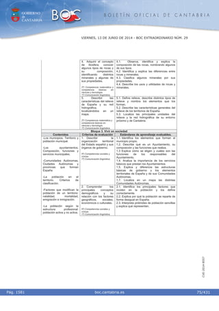GOBIERNO
de
CANTABRIA
B O L E T Í N O F I C I A L D E C A N T A B R I A
i boc.cantabria.esPág. 1581
VIERNES, 13 DE JUNIO DE 2014 - BOC EXTRAORDINARIO NÚM. 29
75/431
CVE-2014-8557
4. Adquirir el concepto
de litosfera, conocer
algunos tipos de rocas y
su composición,
identificando distintos
minerales y algunas de
sus propiedades.
2º) Competencia matemática y
competencia básicas en
ciencias y tecnología.
1º) Comunicación lingüística.
4.1. Observa, identifica y explica la
composición de las rocas, nombrando algunos
de sus tipos.
4.2. Identifica y explica las diferencias entre
rocas y minerales.
4.3. Clasifica algunos minerales por sus
propiedades.
4.4. Describe los usos y utilidades de rocas y
minerales.
5. Describir las
características del relieve
de España y su red
hidrográfica,
localizándolos en un
mapa.
2º) Competencia matemática y
competencia básicas en
ciencias y tecnología.
1º) Comunicación lingüística.
5.1. Define relieve, describe distintos tipos de
relieve y nombra los elementos que los
forman.
5.2. Describe las características generales del
relieve de los territorios de España.
5.3. Localiza las principales unidades del
relieve y la red hidrográfica de su entorno
próximo y de Cantabria.
Bloque 3. Vivir en sociedad
Contenidos Criterios de evaluación Estándares de aprendizaje evaluables.
1. Describir la
organización territorial
del Estado español y sus
órganos de gobierno.
5º) Competencias sociales y
cívicas.
1º) Comunicación lingüística.
1.1. Identifica los elementos que forman el
municipio propio.
1.2. Describe qué es un Ayuntamiento, su
composición y las funciones que realiza.
1.3 Explica cómo se eligen y cuáles son las
funciones de los responsables del
Ayuntamiento.
1.4. Analiza la importancia de los servicios
básicos que prestan los Ayuntamientos.
1.5. Explica y diferencia las estructuras
básicas de gobierno y los elementos
territoriales de España y de sus Comunidades
Autónomas.
1.7. Localiza en un mapa las distintas
Comunidades Autónomas.
-Los municipios. Territorio y
población municipal.
-Los ayuntamientos.
Composición, funciones y
servicios municipales.
-Comunidades Autónomas,
Ciudades Autónomas y
provincias que forman
España.
-La población en el
territorio. Criterios de
clasificación.
-Factores que modifican la
población de un territorio:
natalidad, mortalidad,
emigración e inmigración.
-La población según la
estructura profesional:
población activa y no activa.
2. Comprender los
principales conceptos
demográficos y su
relación con los factores
geográficos, sociales,
económicos o culturales.
5º) Competencias sociales y
cívicas.
1º) Comunicación lingüística.
2.1. Identifica los principales factores que
inciden en la población y los define
correctamente.
2.2. Explica por qué la población se reparte de
forma desigual en España.
2.3. Interpreta pirámides de población sencillas
y explica qué representan.
 