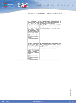 GOBIERNO
de
CANTABRIA
B O L E T Í N O F I C I A L D E C A N T A B R I A
i boc.cantabria.esPág. 1583
VIERNES, 13 DE JUNIO DE 2014 - BOC EXTRAORDINARIO NÚM. 29
77/431
CVE-2014-8557
3. Desarrollar la
curiosidad por conocer
las formas de vida
humana en el pasado,
explicando y valorando la
importancia que tienen
los restos para el
conocimiento y estudio
de la Historia y como
patrimonio cultural que
hay que cuidar y legar.
5º) Competencias sociales y
cívicas.
7º) Conciencia y expresiones
culturales.
1º) Comunicación lingüística.
3.1. Explica aspectos relacionados con la
forma de vida y la organización social de la
época de los romanos en España.
3.2. Identifica y explica las principales
manifestaciones culturales y artísticas de la
época romana.
3.3. Valora el legado de la civilización romana.
4. Valorar la importancia
de los museos, sitios y
monumentos históricos
como espacios donde se
enseña y se aprende,
mostrando una actitud de
respeto a su entorno y su
cultura, explicando y
apreciando la herencia
cultural.
5º) Competencias sociales y
cívicas.
7º) Conciencia y expresiones
culturales.
1º) Comunicación lingüística.
4.1. Respeta y asume el comportamiento que
debe cumplirse cuando se visita un museo o
un edificio antiguo.
4.2. Explica para qué se pueden utilizar en
nuestros días los edificios del pasado.
 