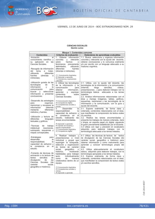 GOBIERNO
de
CANTABRIA
B O L E T Í N O F I C I A L D E C A N T A B R I A
i boc.cantabria.esPág. 1584
VIERNES, 13 DE JUNIO DE 2014 - BOC EXTRAORDINARIO NÚM. 29
78/431
CVE-2014-8557
CIENCIAS SOCIALES
Quinto curso
Bloque 1. Contenidos comunes
Contenidos Criterios de evaluación Estándares de aprendizaje evaluables
1. Obtener información
concreta y relevante
sobre hechos o
fenómenos previamente
delimitados, utilizando
diferentes fuentes
(directas e indirectas).
1º) Comunicación lingüística.
4º) Aprender a aprender.
7º) Conciencia y expresiones
culturales.
1.1. Busca, selecciona y organiza información
concreta y relevante con la ayuda del docente,
obtiene conclusiones y lo comunica oralmente
y/o por escrito con un lenguaje adecuado a su
madurez cognitiva.
2. Utilizar las tecnologías
de la información y la
comunicación para
obtener información,
aprender y expresar
contenidos sobre
Ciencias Sociales.
1º) Comunicación lingüística.
3º) Competencia digital.
5º) Competencias sociales y
cívicas.
2.1. Utiliza, con la ayuda del docente, las
tecnologías de la información y la comunicación
(Internet, blogs sencillos, vídeos,
presentaciones…) para elaborar trabajos con la
terminología básica adecuada a los temas
tratados.
2.2. Analiza informaciones relacionadas con el
área y maneja imágenes, tablas, gráficos,
esquemas, resúmenes y las tecnologías de la
información y la comunicación, con la guía y
ayuda del docente.
3. Desarrollar la
responsabilidad, la
capacidad de esfuerzo y
la constancia en el
estudio, realizando las
tareas encomendadas.
4º) Aprender a aprender.
6º) Sentido de iniciativa y
espíritu emprendedor.
1º) Comunicación lingüística.
3º) Competencia digital.
3.1. Expone oralmente, de forma clara y
ordenada, contenidos relacionados con el área,
que manifiesten la comprensión de textos orales
o/y escritos.
3.2. Realiza las tareas encomendadas y
presenta los trabajos de manera ordenada, clara
y limpia, en soporte papel y/o digital, siguiendo
el guión previamente establecido por el docente.
3.3 Utiliza con rigor y precisión el vocabulario
adquirido para elaborar trabajos con la
terminología adecuada a los temas tratados.
-Iniciación al
conocimiento científico y
su aplicación en las
Ciencias Sociales.
-Recogida de información
del tema a tratar,
utilizando diferentes
fuentes (directas e
indirectas).
-Utilización guiada de las
tecnologías de la
información y la
comunicación para
buscar y seleccionar
información y presentar
conclusiones.
-Desarrollo de estrategias
para organizar,
memorizar y recuperar la
información obtenida
mediante diferentes
métodos y fuentes.
-Utilización y lectura de
diferentes lenguajes
textuales y gráficos.
-Técnicas de trabajo
intelectual: resúmenes,
subrayado, esquemas y
mapas conceptuales.
-Estrategias para
desarrollar la
responsabilidad, la
capacidad de esfuerzo y
la constancia en el
estudio.
-Fomento de técnicas de
animación a la lectura de
textos sencillos de
divulgación de las
Ciencias Sociales (de
carácter social,
geográfico e histórico).
4. Realizar trabajos y
presentaciones a nivel
individual y grupal que
supongan la búsqueda,
selección y organización
de textos de carácter
social, geográfico o
histórico, mostrando
habilidades para trabajar
tanto individualmente
como de manera
colaborativa dentro de un
equipo.
1º) Comunicación lingüística.
5º) Competencias sociales y
cívicas.
4º) Aprender a aprender.
4.1. Utiliza las técnicas de lectura de textos
de divulgación de las Ciencias Sociales (de
carácter social, geográfico e histórico) para
obtener información y como instrumento para
aprender y conocer terminología propia del
área.
4.2. Utiliza adecuadamente el vocabulario
básico, adquirido para elaborar trabajos, con la
terminología apropiada a los temas tratados.
4.3. Expone oralmente, de forma clara y
ordenada, contenidos relacionados con el área,
que manifiesten la comprensión de textos orales
y/o escritos sencillos.
 