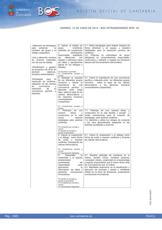 GOBIERNO
de
CANTABRIA
B O L E T Í N O F I C I A L D E C A N T A B R I A
i boc.cantabria.esPág. 1585
VIERNES, 13 DE JUNIO DE 2014 - BOC EXTRAORDINARIO NÚM. 29
79/431
CVE-2014-8557
5. Valorar el trabajo en
grupo, mostrando
actitudes de cooperación
y participación
responsable, aceptando
las diferencias con
respeto y tolerancia hacia
las ideas y aportaciones
ajenas en los diálogos y
debates.
4º) Aprender a aprender.
5º) Competencias sociales y
cívicas.
5.1. Utiliza estrategias para realizar trabajos de
forma individual y en equipo, y muestra
habilidades para la resolución pacífica de
conflictos.
5.2. Participa en actividades de grupo
adoptando un comportamiento responsable,
constructivo y solidario y respeta los principios
básicos del funcionamiento democrático.
6. Respetar la variedad
de los diferentes grupos
humanos y valorar la
importancia de una
convivencia pacífica y
tolerante entre todos
ellos, sobre la base de los
valores democráticos y
los derechos humanos
universalmente
compartidos.
5º) Competencias sociales y
cívicas.
6.1. Valora la importancia de una convivencia
pacífica y tolerante entre los diferentes grupos
humanos sobre la base de los valores
democráticos y los derechos humanos
universalmente compartidos.
7. Participar de una
manera eficaz y
constructiva en la vida
social, creando
estrategias para resolver
conflictos.
5º) Competencias sociales y
cívicas.
6º) Sentido de iniciativa y
espíritu emprendedor.
7.1. Participa de una manera eficaz y
constructiva en la vida familiar y escolar y
recibe orientaciones para la creación de
estrategias para resolver conflictos.
7.2. Identifica y utiliza los códigos de conducta
y los usos generalmente aceptados en las
distintas sociedades y entornos.
8. Valorar la cooperación
y el diálogo como forma
de evitar y resolver
conflictos, fomentando los
valores democráticos.
5º) Competencias sociales y
cívicas.
1º) Comunicación lingüística.
8.1. Valora la cooperación y el diálogo como
forma de evitar y resolver conflictos y fomenta
los valores democráticos.
-Utilización de estrategias
para potenciar la
cohesión del grupo y el
trabajo cooperativo.
-Uso y utilización correcta
de diversos materiales
con los que se trabaja.
-Planificación y gestión
de proyectos con el fin de
alcanzar objetivos.
Iniciativa emprendedora.
-Estrategias para la
resolución de conflictos,
utilización de las normas
de convivencia y
valoración de la
convivencia pacífica y
tolerante.
9. Desarrollar la
creatividad y el espíritu
emprendedor,
aumentando las
capacidades para
aprovechar la
información, las ideas y
presentar conclusiones
innovadoras.
6º) Sentido de iniciativa y
espíritu emprendedor.
5º) Competencias sociales y
cívicas.
1º) Comunicación lingüística.
9.1. Muestra actitudes de confianza en sí
mismo, sentido crítico, iniciativa personal,
curiosidad, interés, creatividad en el aprendizaje
y espíritu emprendedor que le hacen activo ante
las circunstancias que le rodean.
9.2. Manifiesta autonomía en la planificación y
ejecución de acciones y tareas y manifiesta
interés en la toma de decisiones, presentando
conclusiones innovadoras.
 