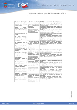 GOBIERNO
de
CANTABRIA
B O L E T Í N O F I C I A L D E C A N T A B R I A
i boc.cantabria.esPág. 1587
VIERNES, 13 DE JUNIO DE 2014 - BOC EXTRAORDINARIO NÚM. 29
81/431
CVE-2014-8557
3. Localizar al planeta
Tierra y a la Luna en el
Sistema Solar, explicando
sus características,
movimientos y
consecuencias.
2º) Competencia matemática y
competencias básicas en
ciencia y tecnología.
1º) Comunicación lingüística.
3.1. Define y representa el movimiento de
traslación terrestre, el eje de giro y los polos
geográficos y asocia las estaciones del año a su
efecto combinado.
3.2. Identifica las estaciones, fija su duración, y
describe la luz solar en ellas y sus efectos sobre
los seres vivos.
3.3. Explica el día y la noche como
consecuencia de la rotación terrestre y como
unidades para medir el tiempo.
3.4. Define la traslación de la Luna e identifica y
nombra las fases Lunares.
3.5. Explica la formación de las mareas, como
consecuencia de la influencia de la Luna sobre
la Tierra.
3.6. Analiza y explica por qué se producen los
eclipses y diferencia distintos tipos.
4. Identificar las capas de
la Tierra, según su
estructura, ya sea interna
o externa.
2º) Competencia matemática y
competencias básicas en
ciencia y tecnología.
4.1. Identifica, nombra y describe las capas de
la Tierra (corteza, manto superior, inferior,
externo y núcleo interno) y sus principales
características.
5. Explicar las distintas
formas de representar la
superficie terrestre,
distinguiendo entre
planisferio físico y político.
1º) Comunicación lingüística.
2º) Competencia matemática y
competencias básicas en
ciencia y tecnología.
5.1. Describe las características del globo
terráqueo y del planisferio.
5.2. Define planisferio físico y planisferio político
y explica sus diferencias.
5.3. Localiza en el planisferio físico los
continentes y los océanos y en el planisferio
político diferentes países de la Tierra.
6. Describir
correctamente planos y
mapas, interpretando su
escala y signos
convencionales.
1º) Comunicación lingüística.
2º) Competencia matemática y
competencias básicas en
ciencia y tecnología.
6.1. Identifica y clasifica los diferentes tipos de
mapas.
6.2. Interpreta el significado de escala en un
mapa y distingue entre escala gráfica y escala
numérica.
6.3. Interpreta y localiza en mapas utilizando
diferentes escalas, un lugar o un conjunto
geográfico.
6.4. Utiliza e interpreta los signos
convencionales más usuales de los mapas,
explicando el significado de los distintos
elementos que pueden aparecer en él.
-La Luna: Movimientos
Lunares de órbita
alrededor de la Tierra y
rotación propia.
-Fases Lunares.
Influencia de la Luna
sobre la Tierra: eclipses y
mareas.
-La representación de la
Tierra:
-El globo terráqueo,
identificación de los
polos, el eje y los
hemisferios.
-El Planisferio: físico y
político.
-Los mapas: físicos,
políticos y temáticos. Las
escalas de los mapas: la
escala gráfica y la escala
numérica.
-Puntos de la Tierra: los
paralelos y los
meridianos.
-Coordenadas
geográficas: Latitud y
longitud.
-El clima. Elementos y
factores climáticos.
-Las grandes zonas
climáticas del planeta.
-Los tipos de climas de
España y de su entorno
próximo Características.
-Especies vegetales
propias de cada zona
climática de España.
-El cambio climático:
Causas y consecuencias.
7. Identificar y manejar los
conceptos de paralelos,
meridianos y
coordenadas geográficas.
2º) Competencia matemática y
competencias básicas en
ciencia y tecnología.
7.1. Maneja los conceptos de paralelos y
meridianos.
7.2. Localiza diferentes puntos de la Tierra,
empleando los paralelos y meridianos y las
coordenadas geográficas.
 