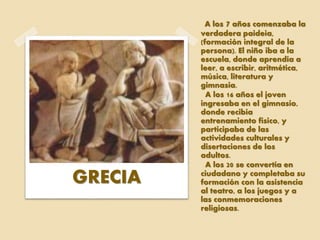 A los 7 años comenzaba la
verdadera paideia,
(formación integral de la
persona). El niño iba a la
escuela, donde aprendía a
leer, a escribir, aritmética,
música, literatura y
gimnasia.
A los 16 años el joven
ingresaba en el gimnasio,
donde recibía
entrenamiento físico, y
participaba de las
actividades culturales y
disertaciones de los
adultos.
A los 20 se convertía en
ciudadano y completaba su
formación con la asistencia
al teatro, a los juegos y a
las conmemoraciones
religiosas.
GRECIA
 