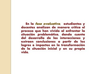 En la fase evaluativa, estudiantes y
docentes analizan de manera crítica el
proceso que han vivido al enfrentar la
situación problemática, dando cuenta
del desarrollo de las interacciones y
extraen conclusiones a partir de los
logros e impactos en la transformación
de la situación inicial y en su propia
vida.
 