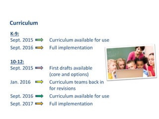 K-9:
Sept. 2015 Curriculum available for use
Sept. 2016 Full implementation
10-12:
Sept. 2015 First drafts available
(core and options)
Jan. 2016 Curriculum teams back in
for revisions
Sept. 2016 Curriculum available for use
Sept. 2017 Full implementation
Curriculum
Curriculum, Assessment & Reporting
 