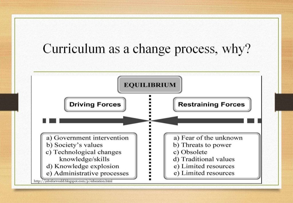 Curriculum Change And Innovation