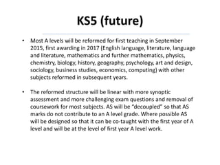 KS5 (future)
• Most A levels will be reformed for first teaching in September
2015, first awarding in 2017 (English language, literature, language
and literature, mathematics and further mathematics, physics,
chemistry, biology, history, geography, psychology, art and design,
sociology, business studies, economics, computing) with other
subjects reformed in subsequent years.
• The reformed structure will be linear with more synoptic
assessment and more challenging exam questions and removal of
coursework for most subjects. AS will be “decoupled” so that AS
marks do not contribute to an A level grade. Where possible AS
will be designed so that it can be co-taught with the first year of A
level and will be at the level of first year A level work.
 